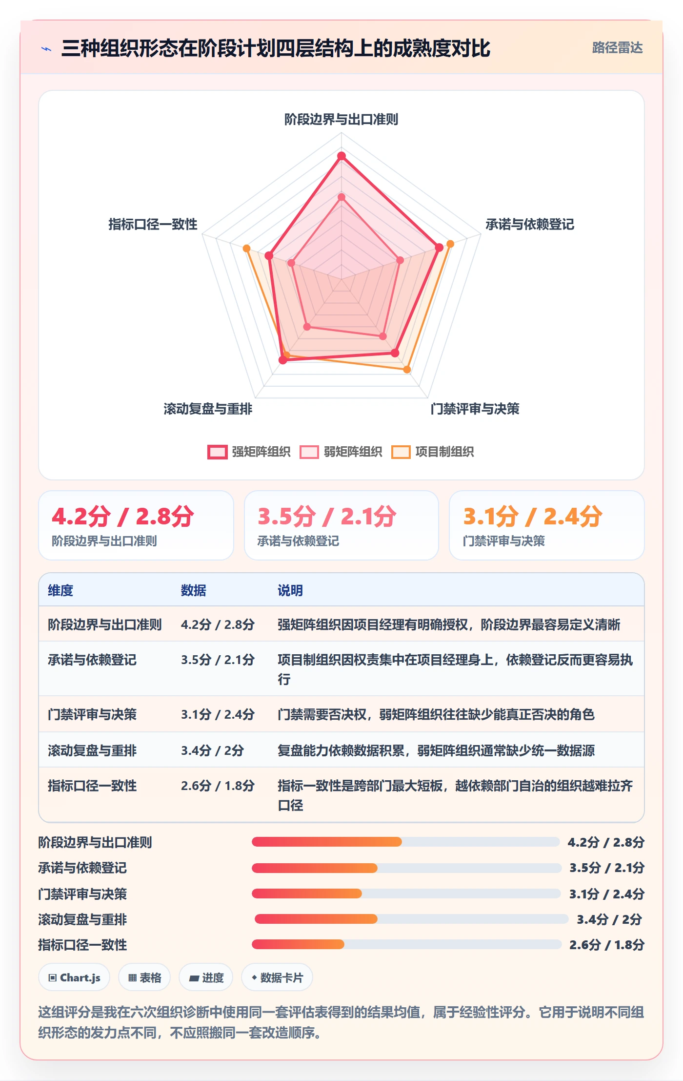 阶段计划流程与规范:跨部门团队项目规划协同管理关键指标