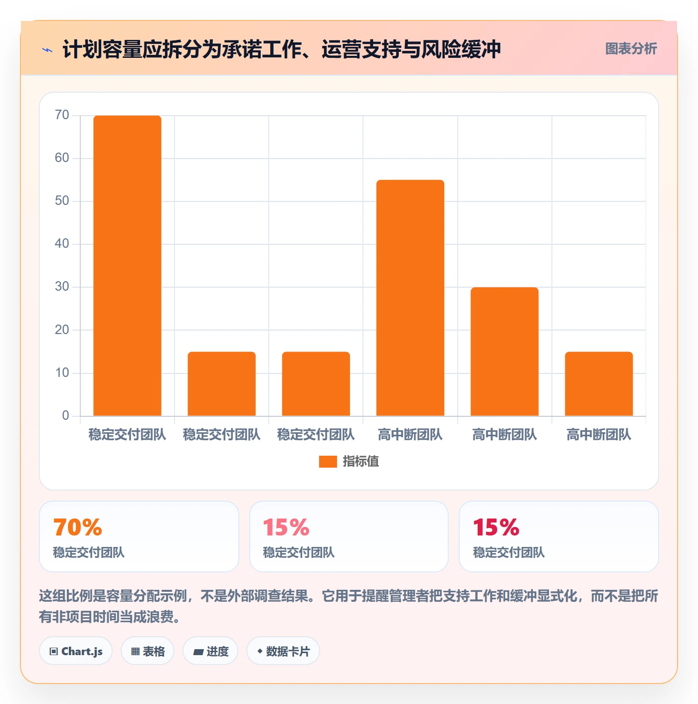 人员管理方法大全:跨部门团队资源管理流程优化落地清单