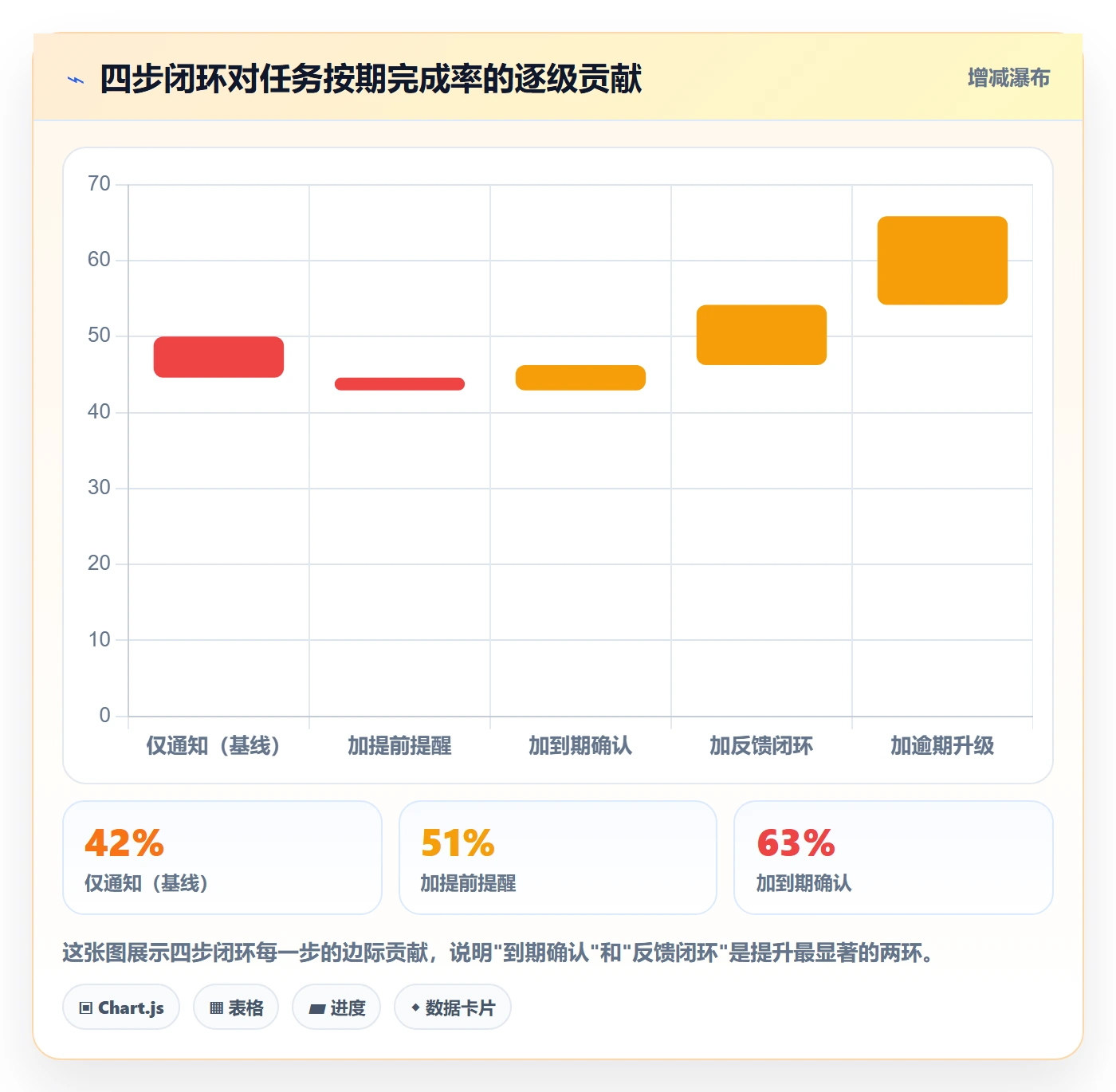到期提醒实操方法:项目负责人提升任务提醒效率的协同管理方法与模板