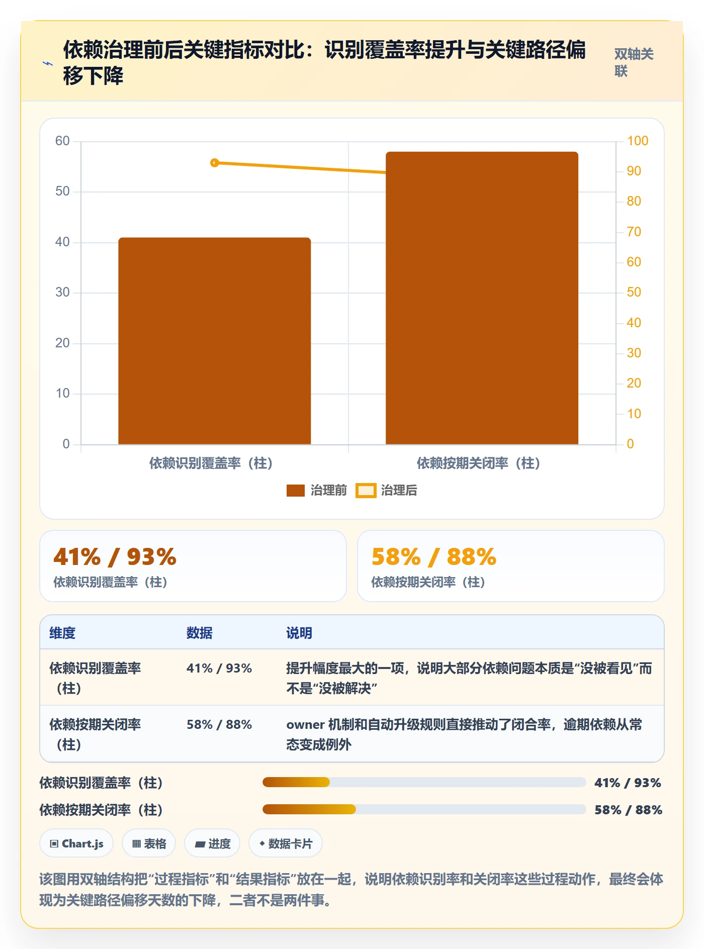 SF管理方法大全:企业管理者任务依赖入门指南落地清单