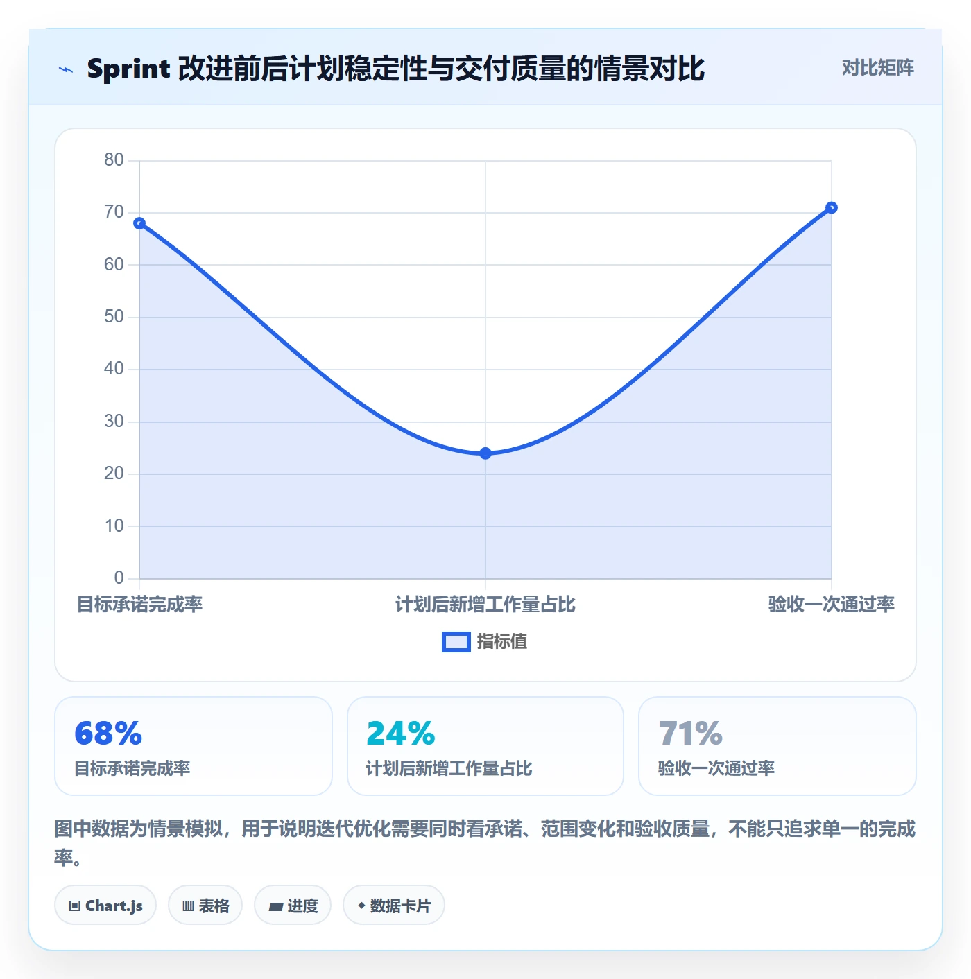 Sprint实操方法：项目经理提升敏捷项目效率的落地方案方法与模板
