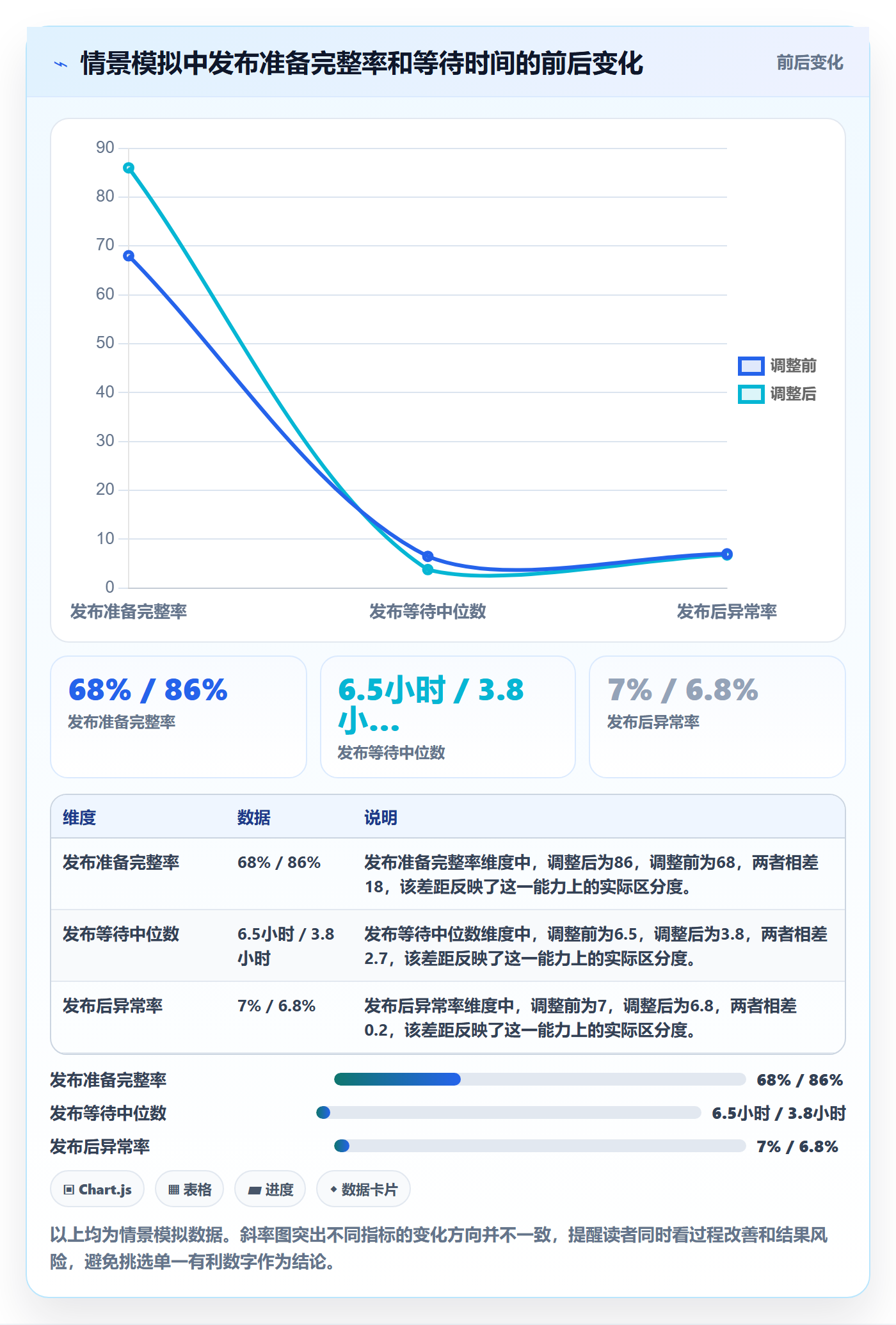 发布怎么做?项目成员流程优化:发布管理从0到1