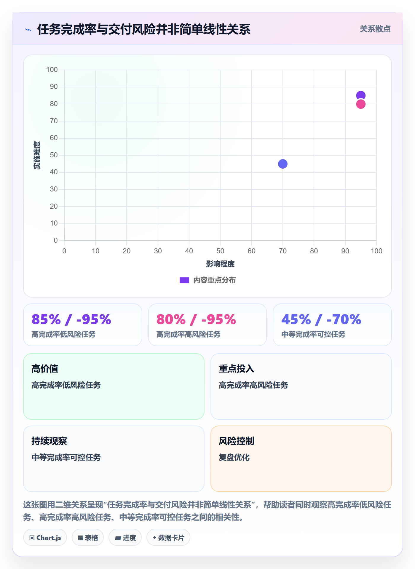 跟踪怎么做?项目负责人数据分析:进度跟踪从0到1