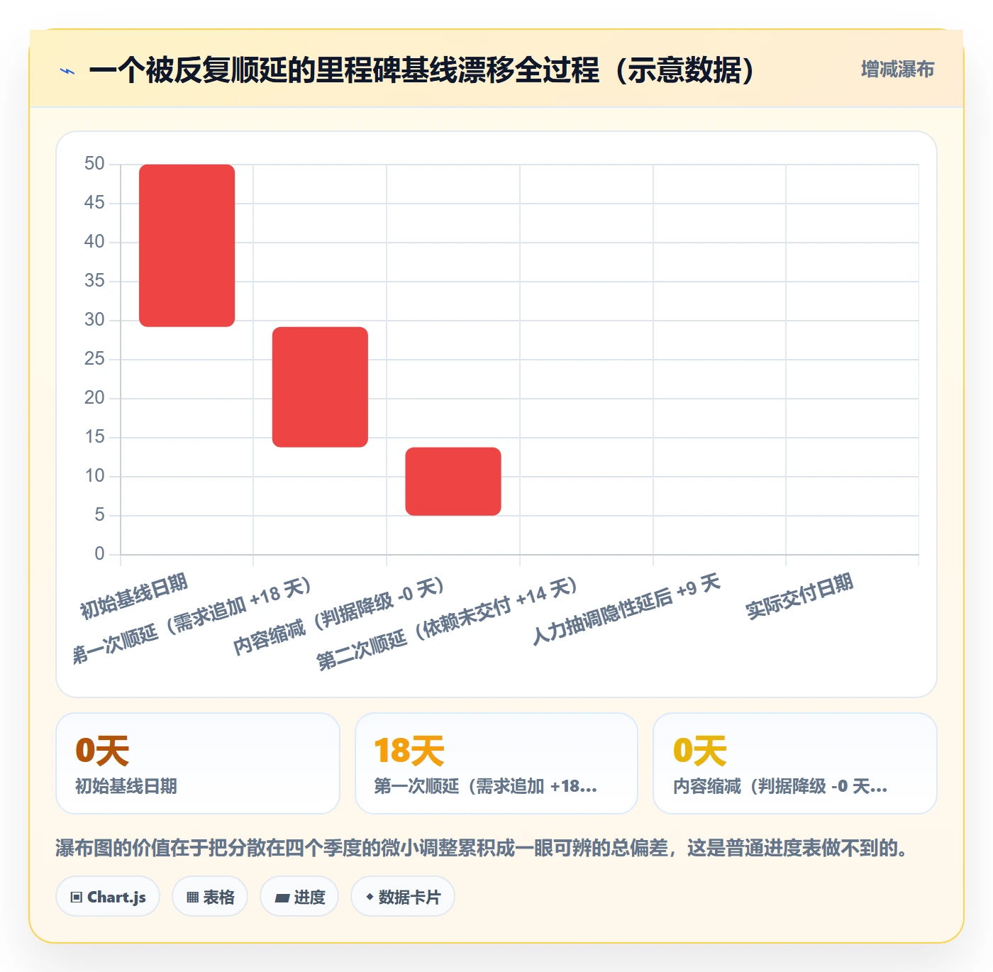 里程碑计划最佳实践:管理层里程碑落地方案,常见问题
