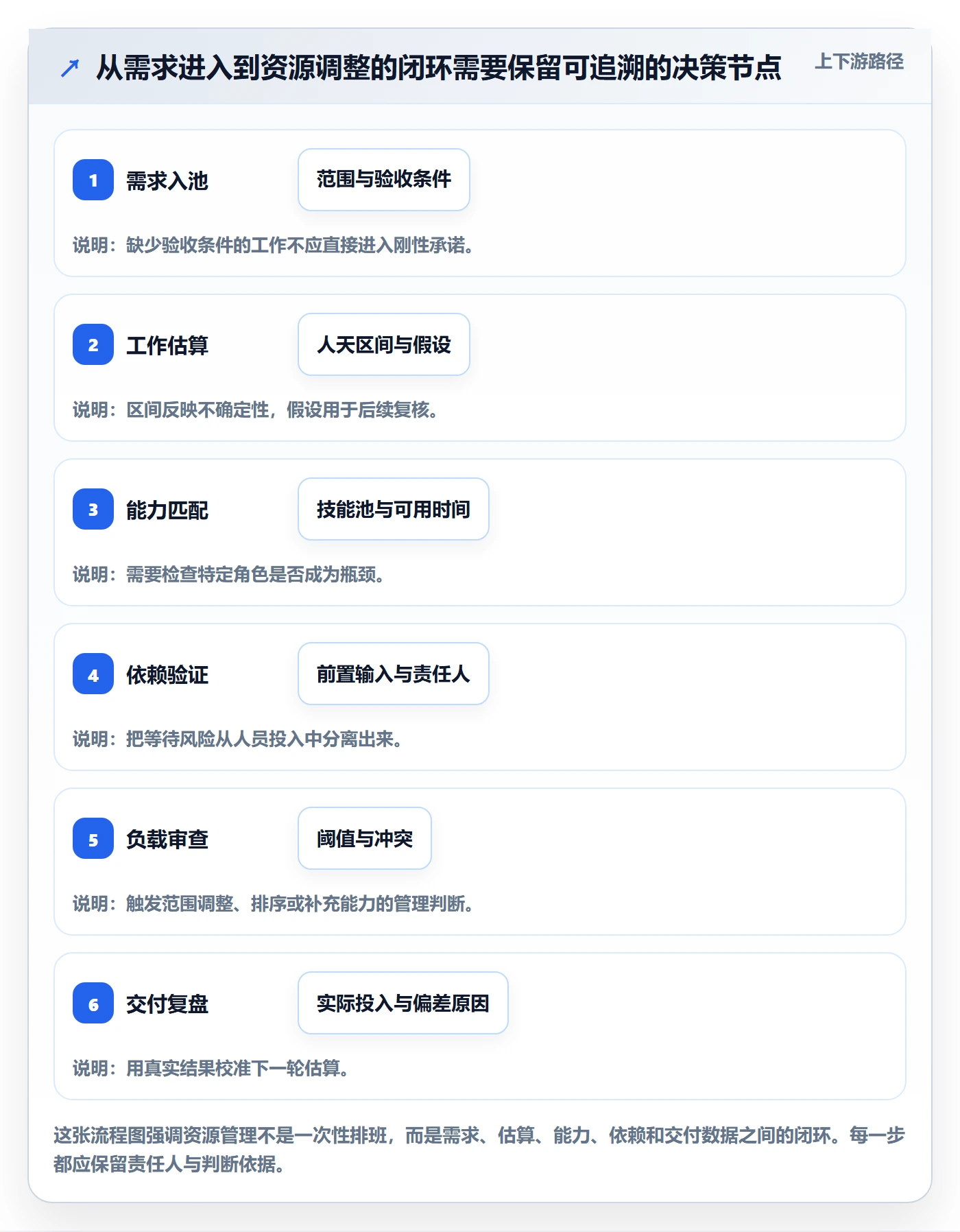 产能管理指南:实施团队如何做好资源负载,协同管理全流程