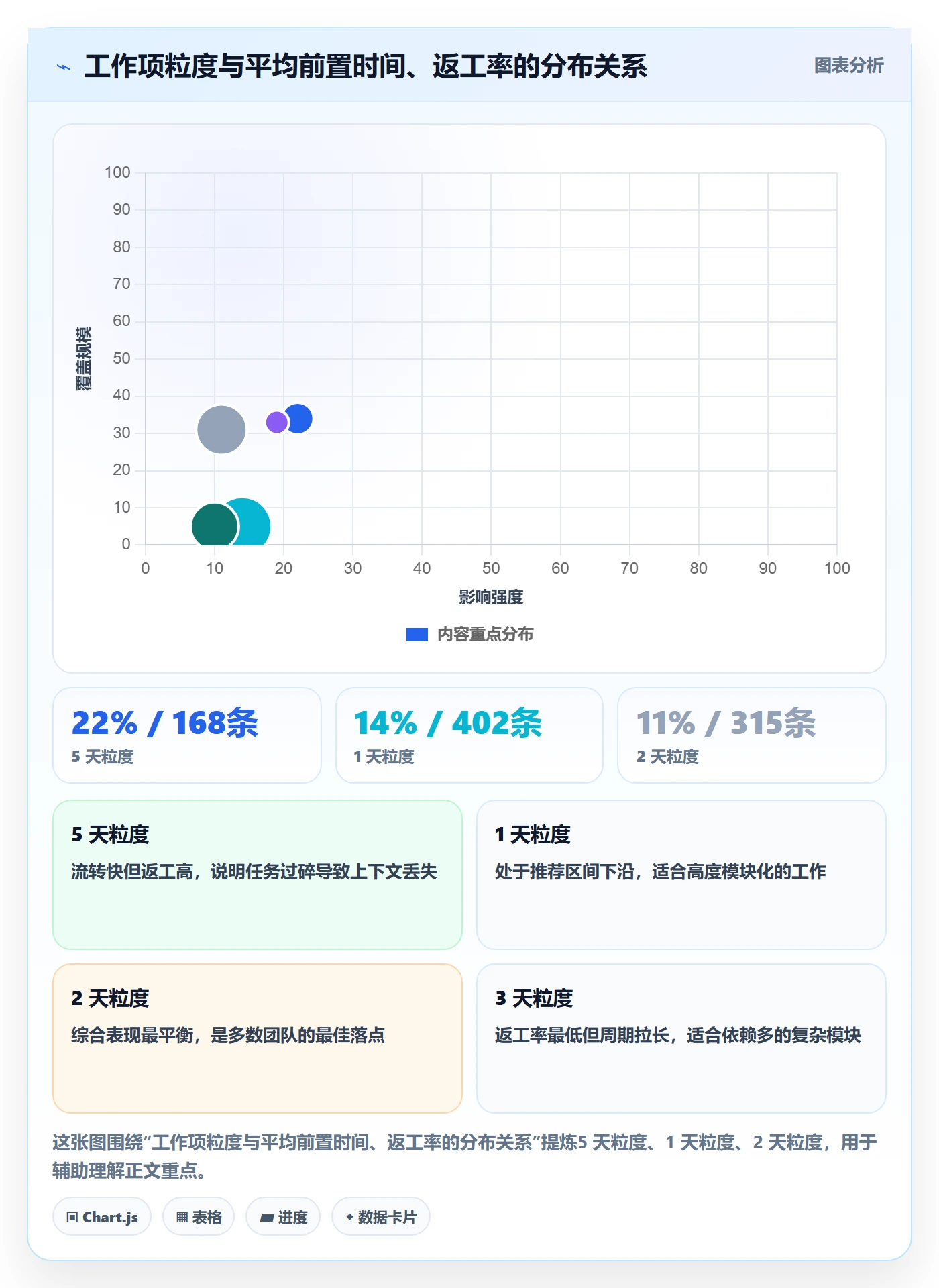 工作项实操方法:研发团队提升任务管理效率的效率提升方法与模板