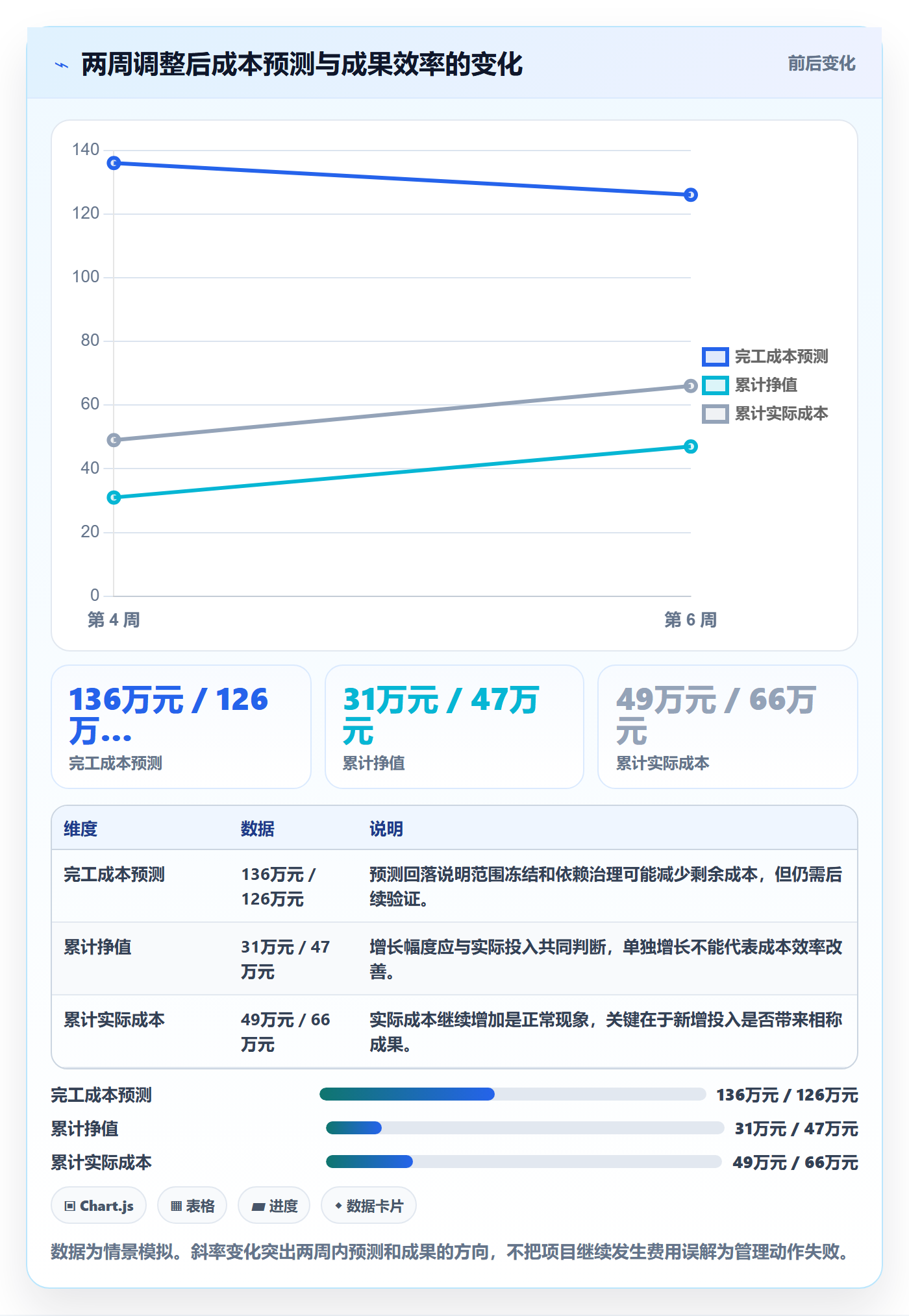 成本实操方法:项目成员提升成本管理效率的数据分析方法与模板