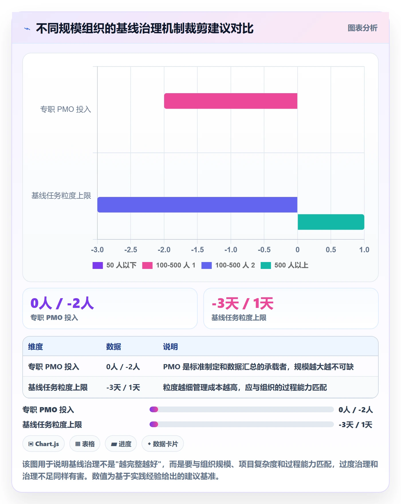 项目规划计划基线全流程:跨部门团队风险控制与一文讲清