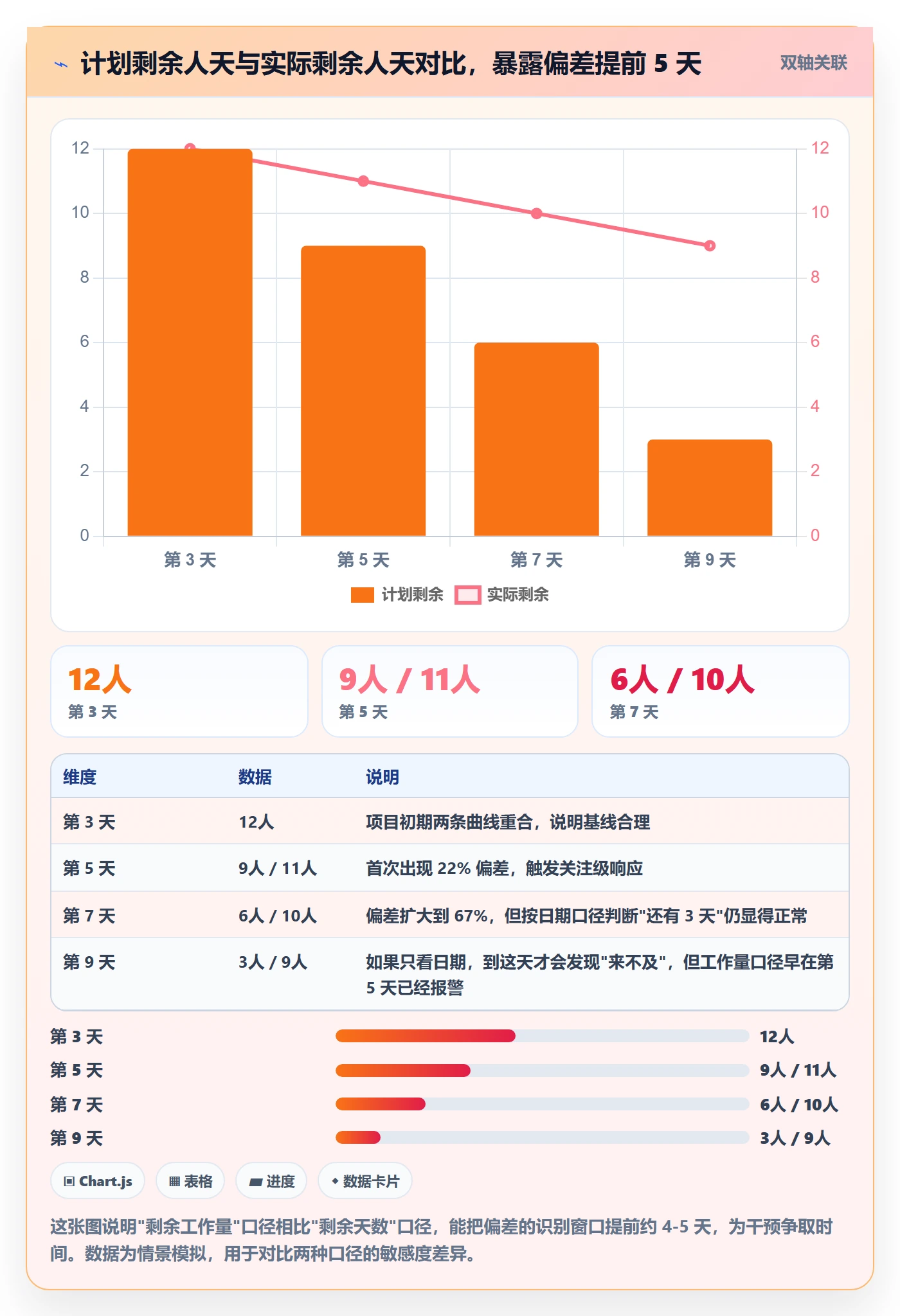 进度偏差实操方法:研发团队提升进度管理效率的效率提升方法与模板