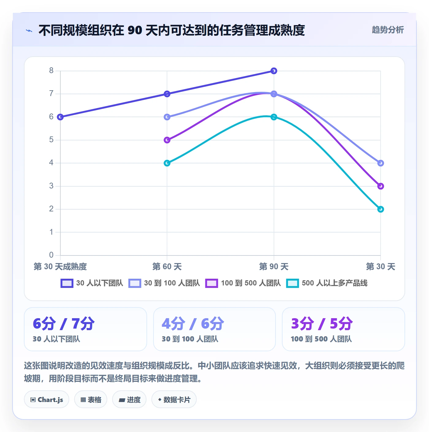 任务管理负责人全流程:项目负责人落地方案与一文讲清