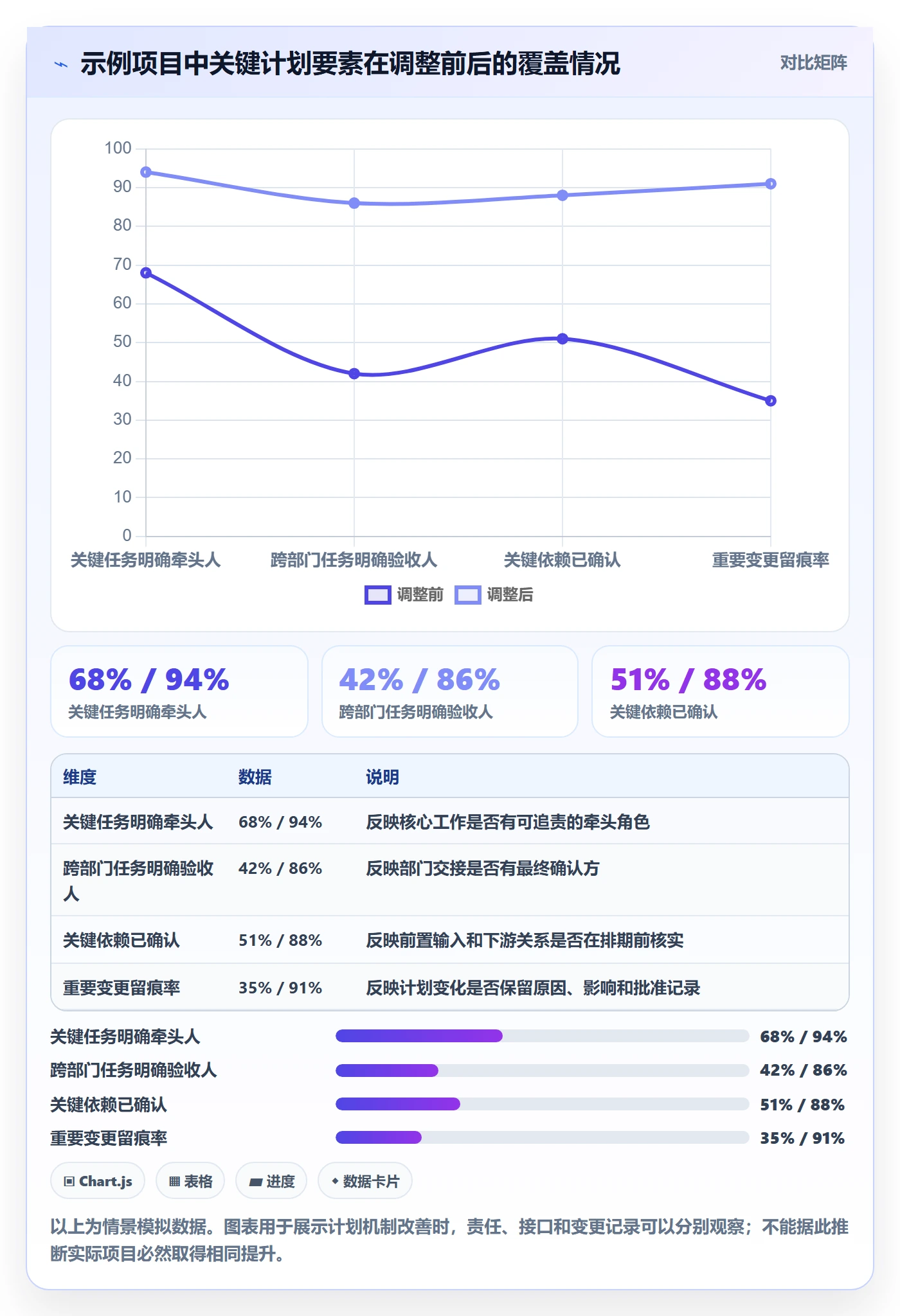 时间轴落地方案：跨部门团队开展甘特图的最佳实践案例解析