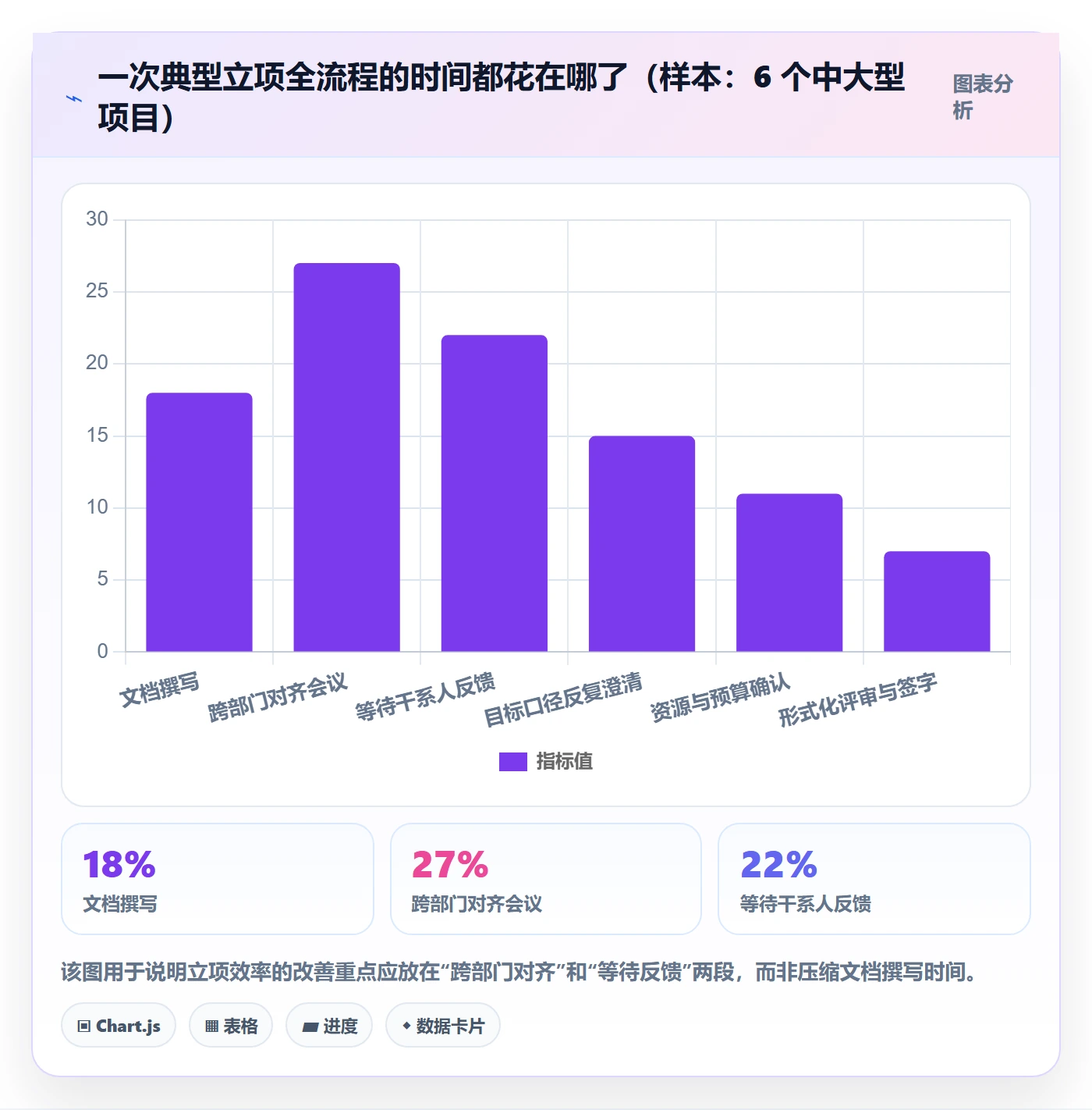 项目目标管理指南:项目成员如何做好项目立项,效率提升全流程