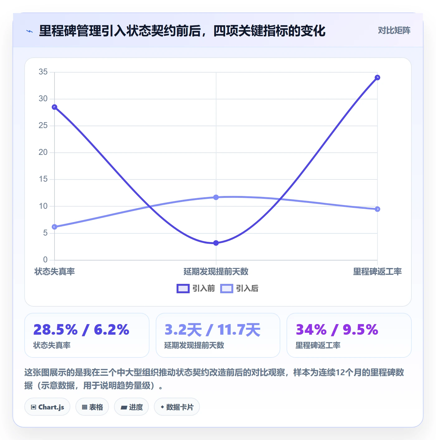 节点状态管理指南：项目经理如何做好里程碑，实操方法全流程
