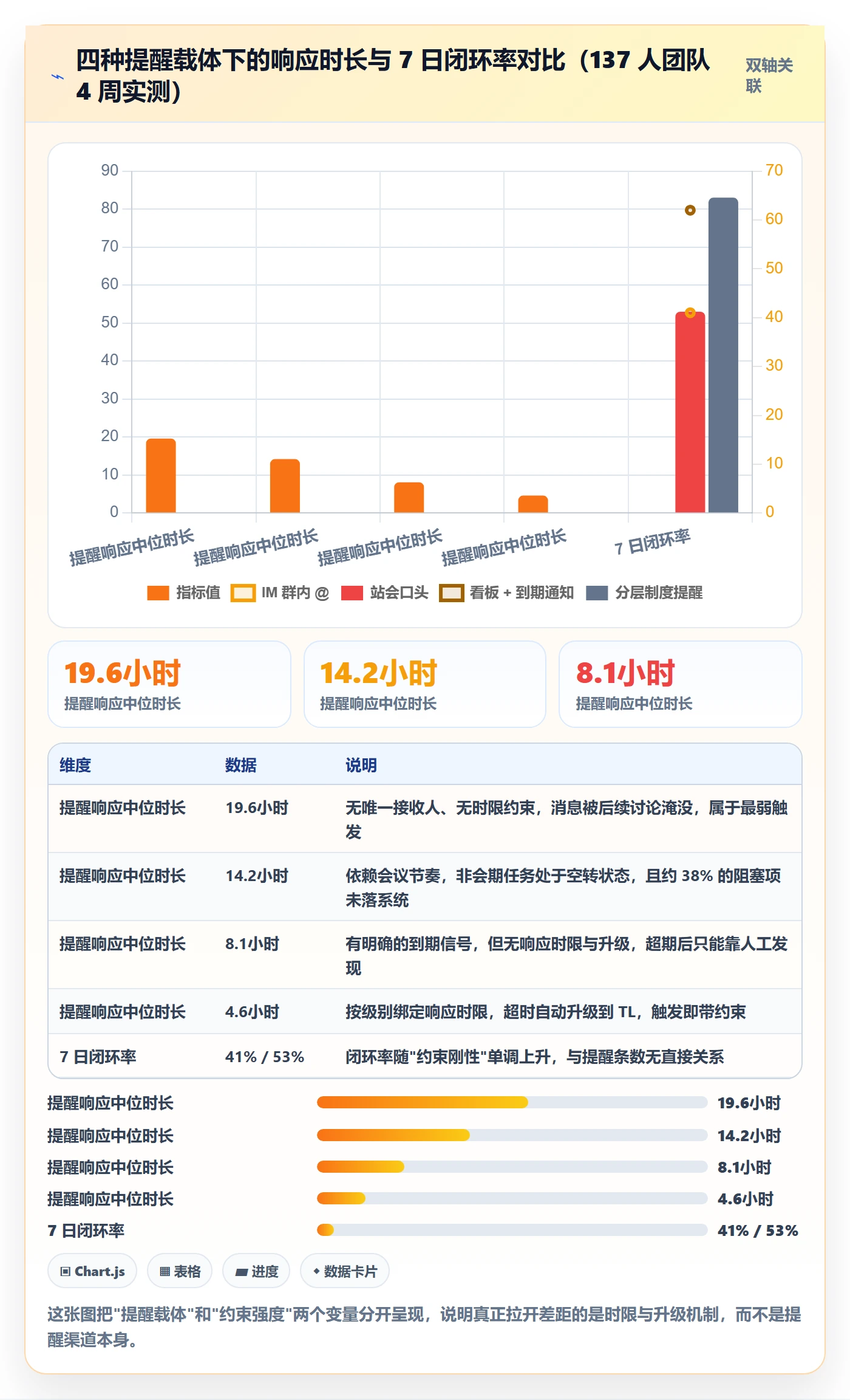 督办实操方法:研发团队提升任务提醒效率的制度设计方法与模板