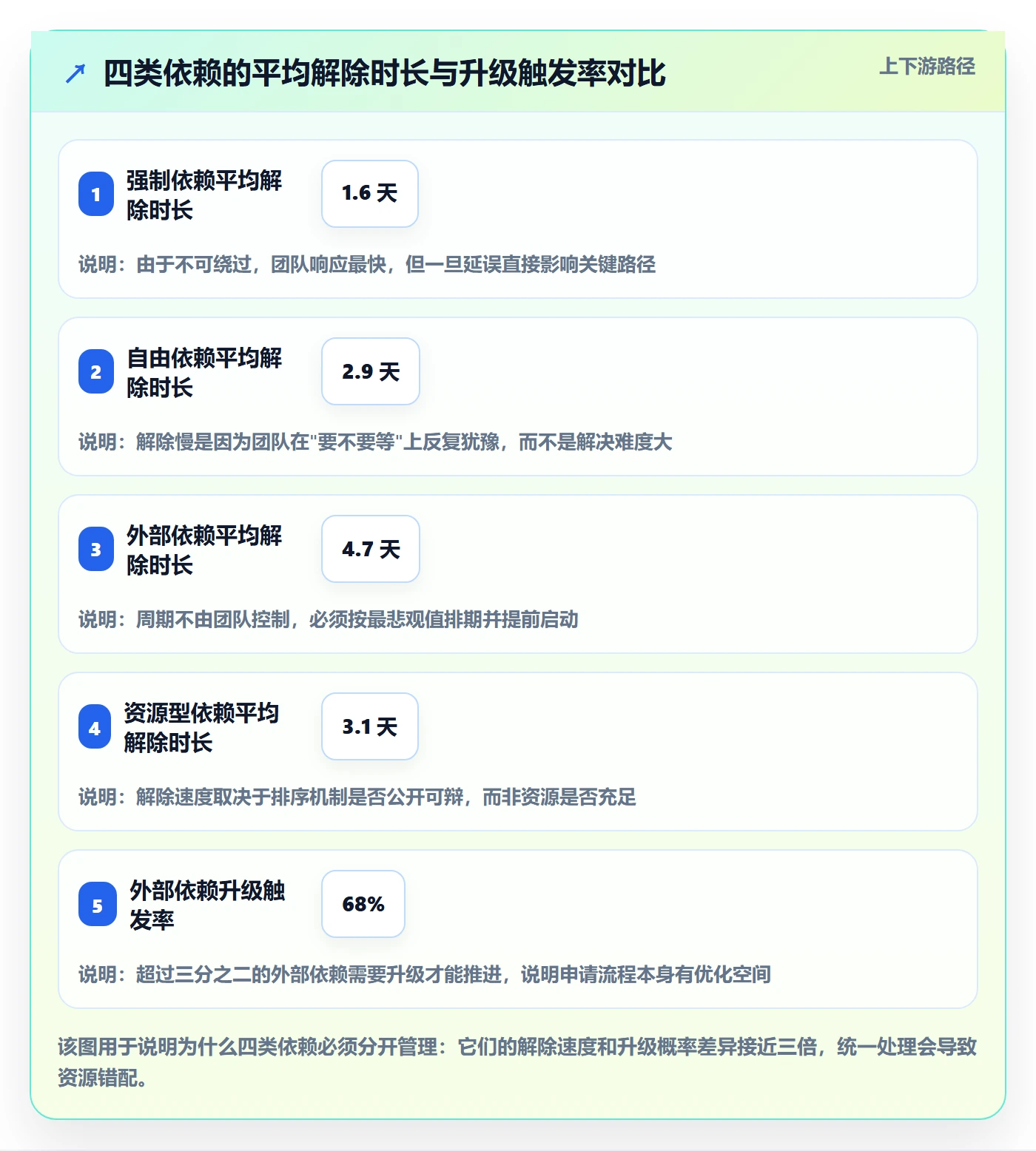 依赖冲突落地方案:项目负责人开展任务依赖的实操方法案例解析