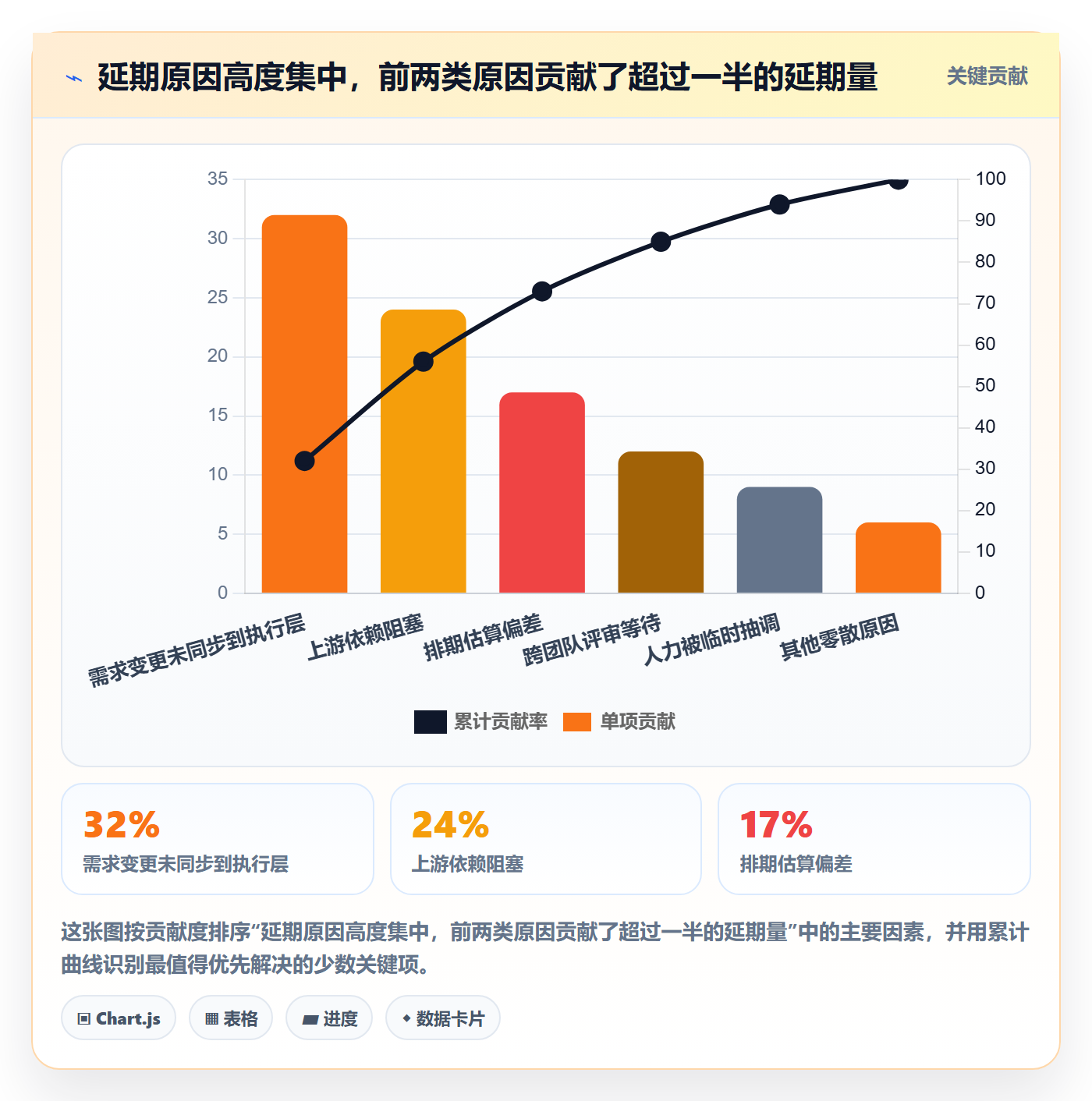 延期流程与规范:产品经理任务执行入门指南关键指标