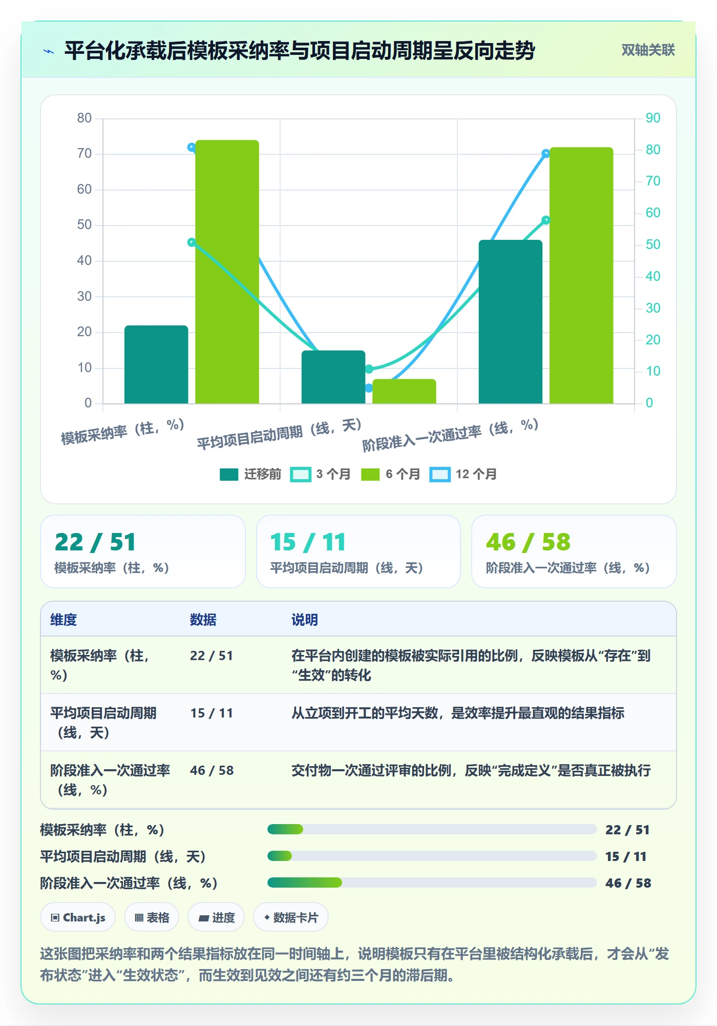 项目模板模板阶段教程:PMO效率提升,避坑指南