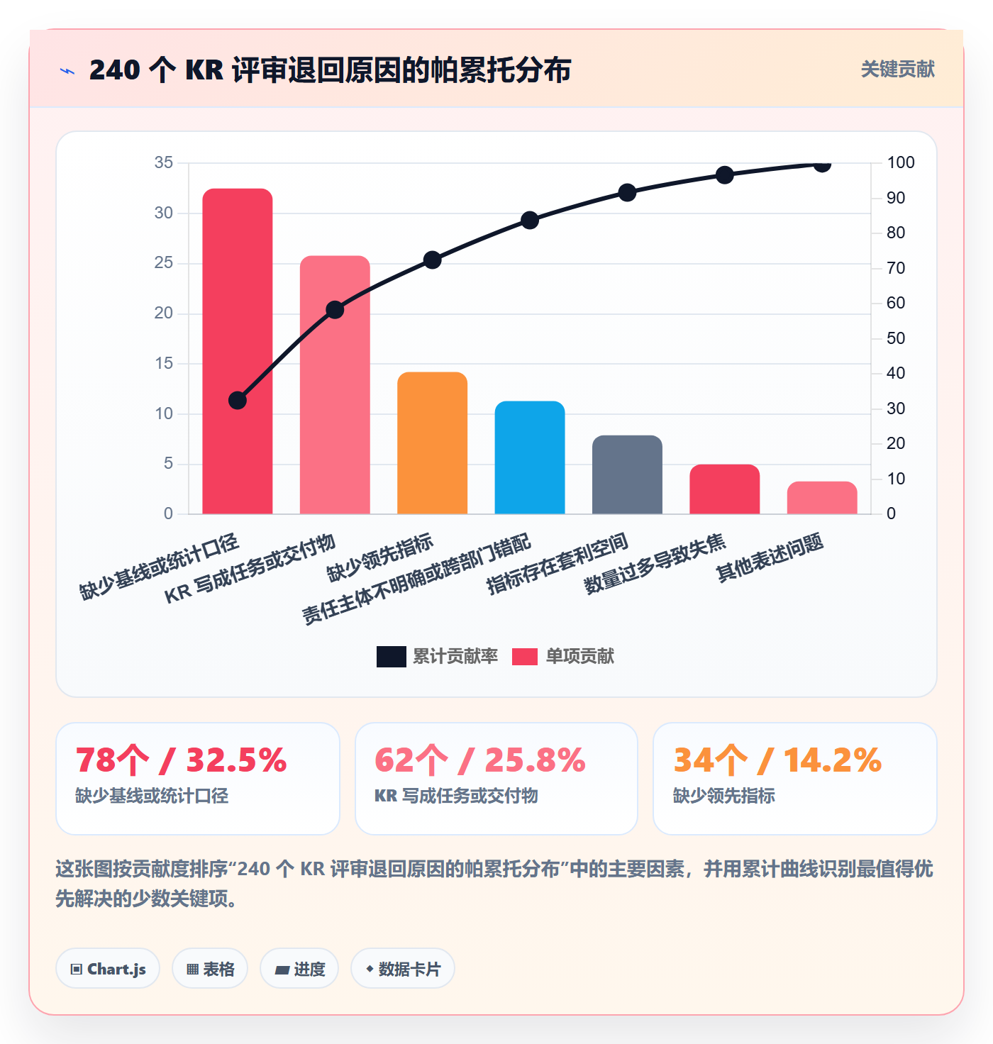 关键结果最佳实践:PMO项目目标风险控制,常见问题