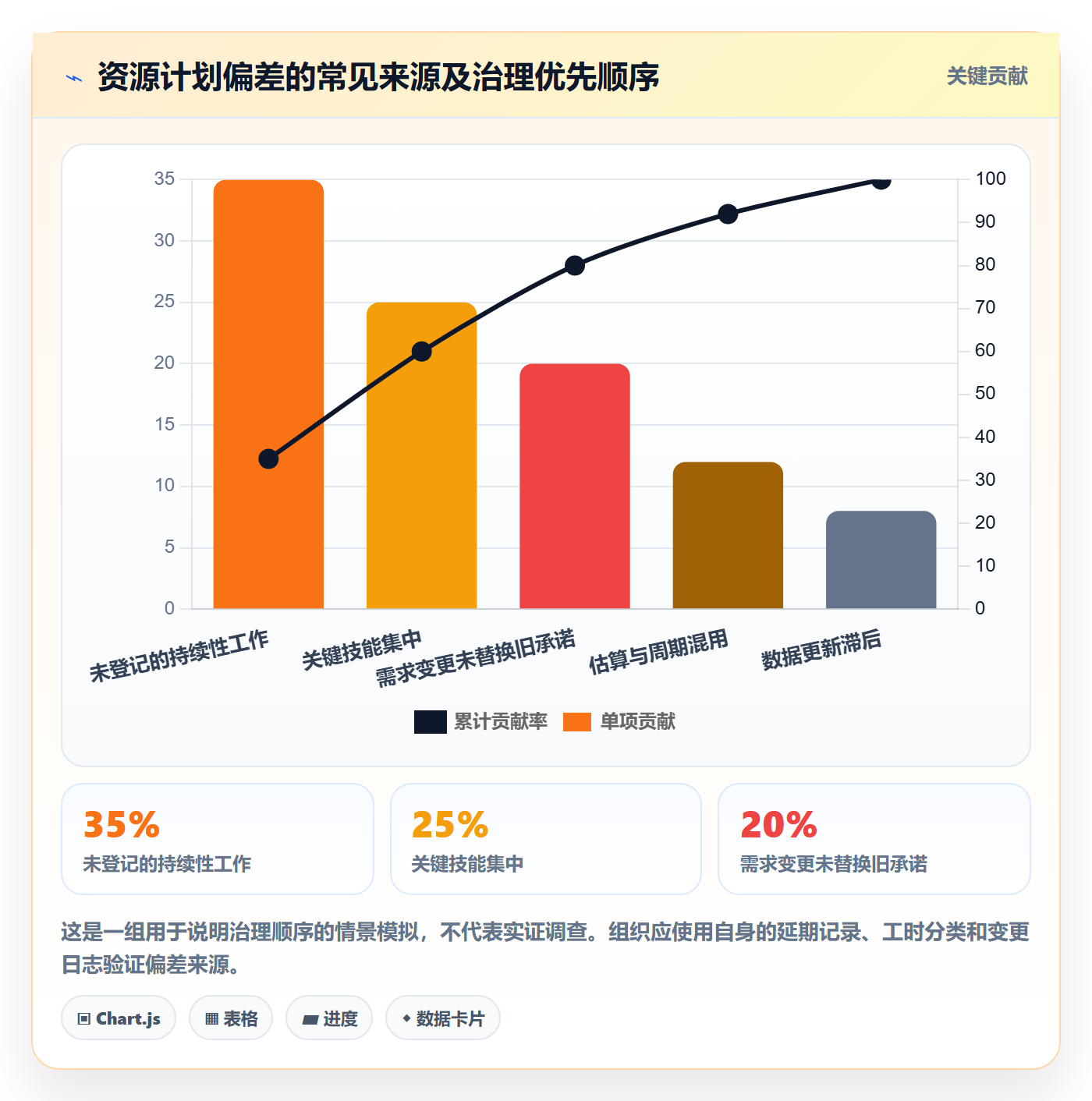 资源负载管理指南:跨部门团队如何做好人力资源计划,制度设计全流程