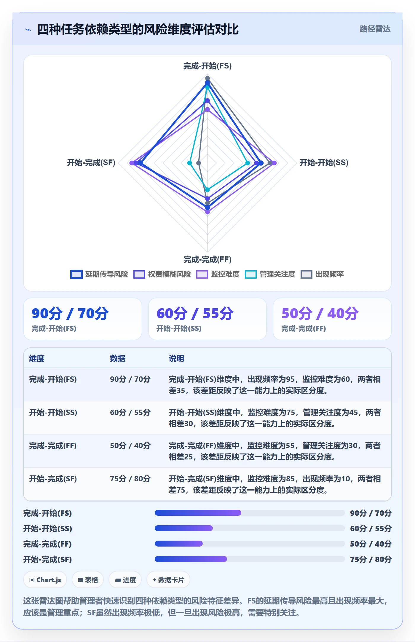 后置任务怎么做?管理层风险控制:任务依赖从0到1