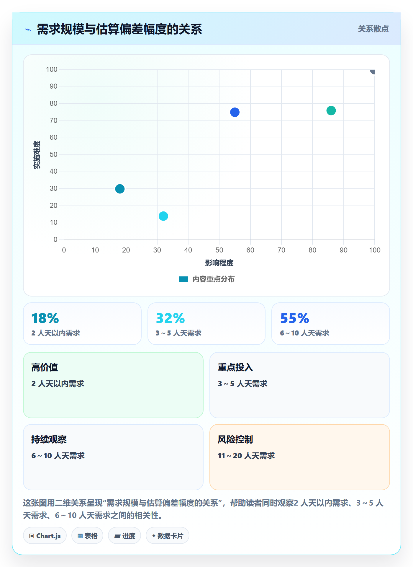 需求排期流程与规范:研发团队需求排期入门指南关键指标