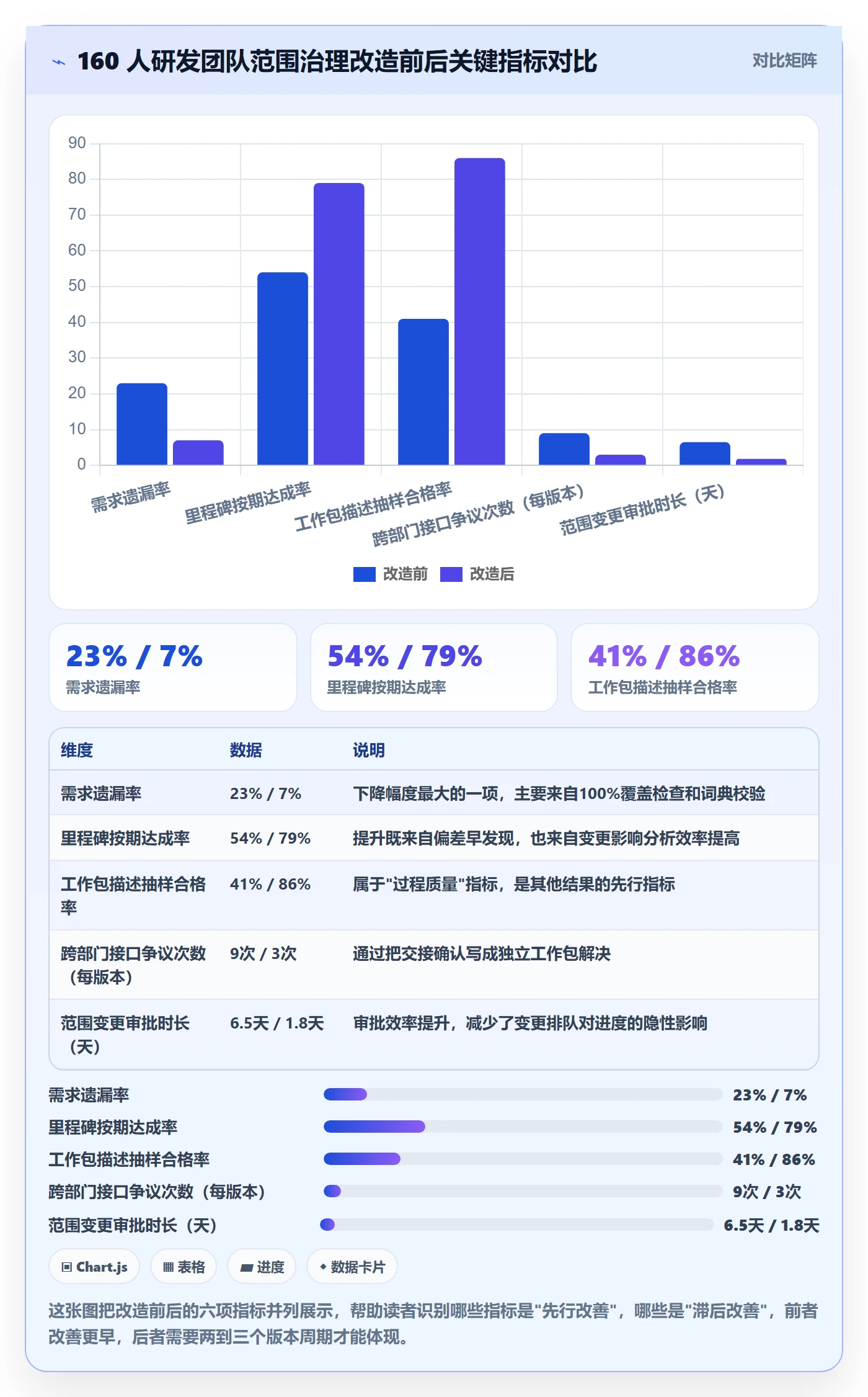 项目范围WBS教程:企业管理者入门指南,避坑指南