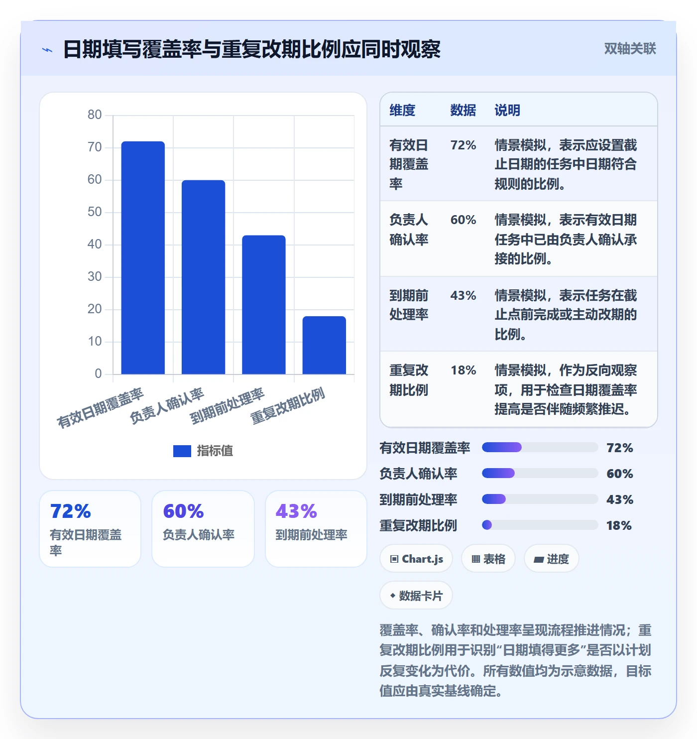 日历视图截止日期全流程:产品经理最佳实践与一文讲清