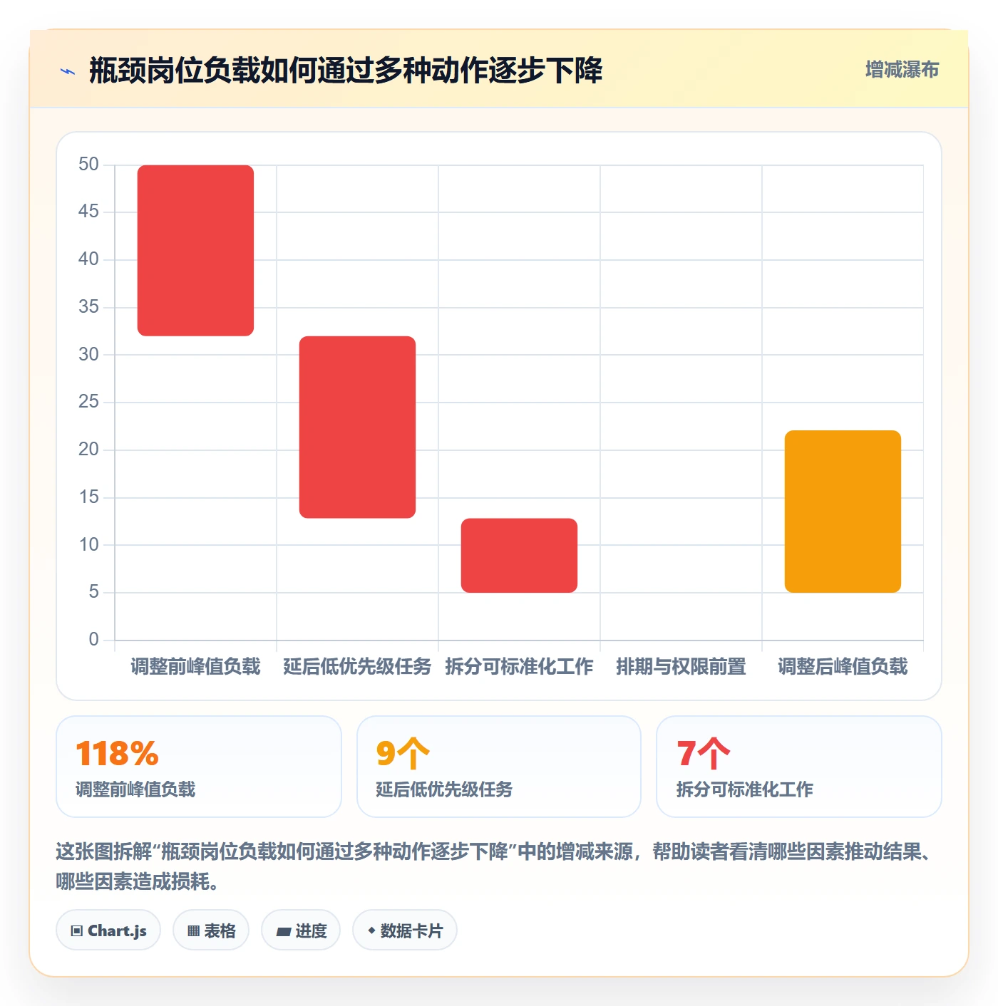 资源平衡流程与规范:PMO资源负载效率提升关键指标
