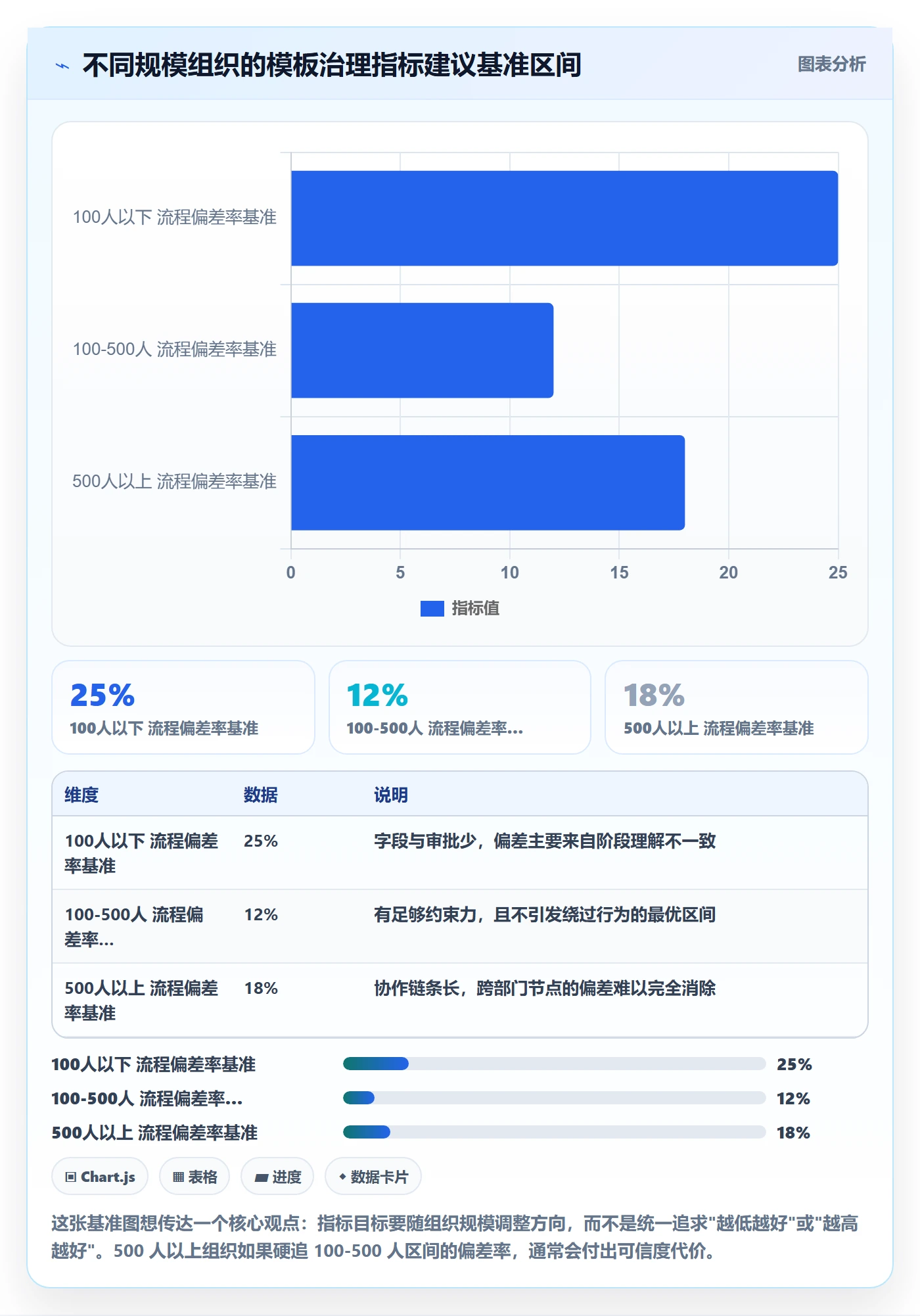 复制项目流程与规范:管理层项目模板效率提升关键指标