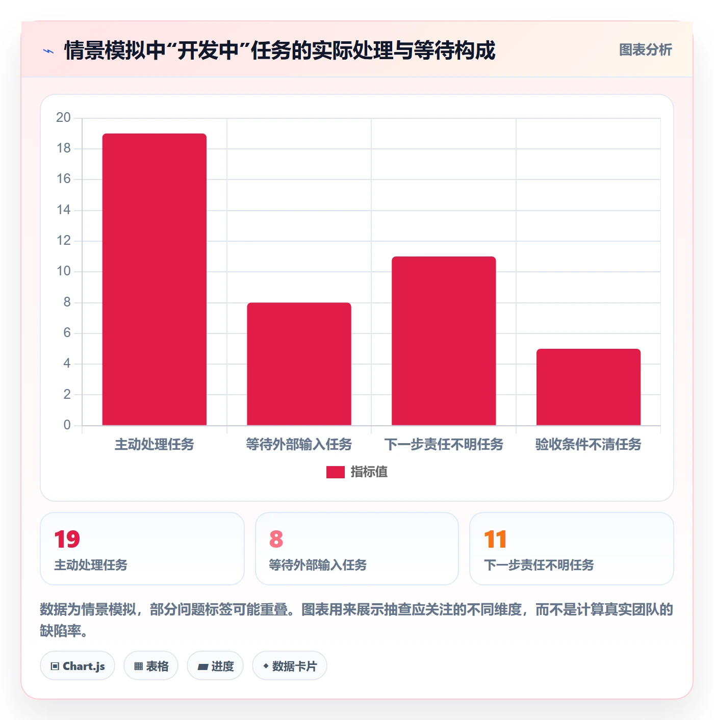 自定义状态实操方法：产品经理提升看板效率的制度设计方法与模板