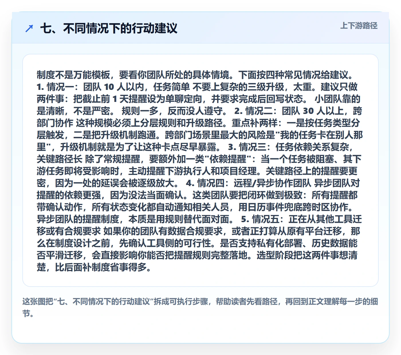 七、不同情况下的行动建议