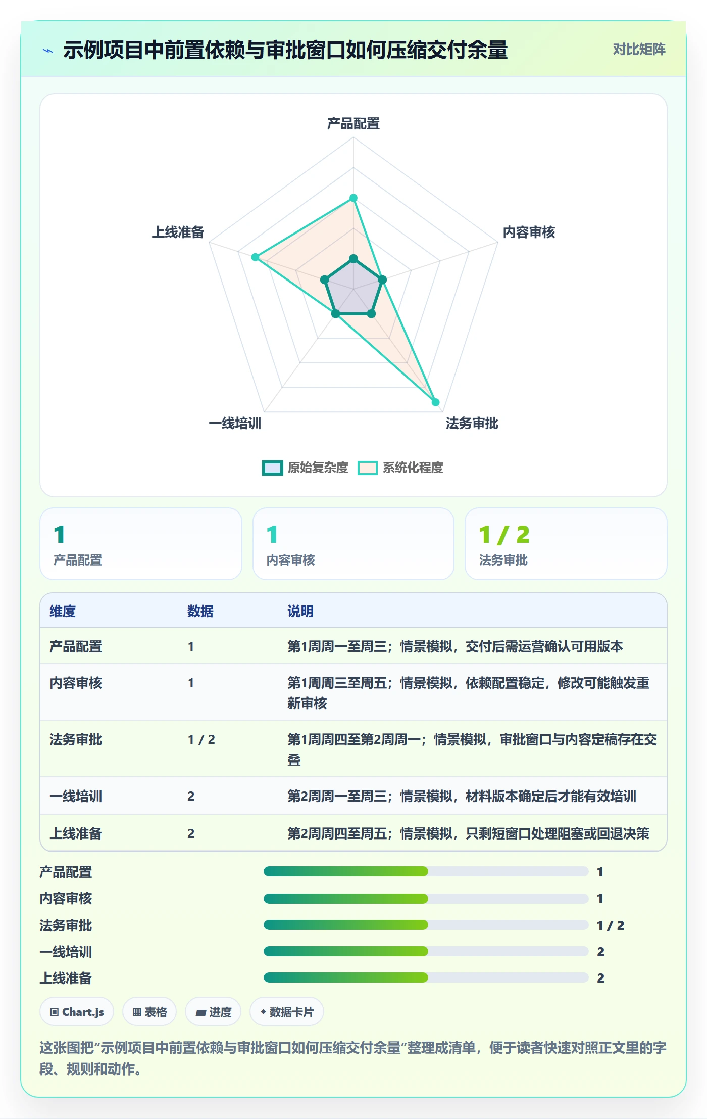 截止日期管理指南:企业管理者如何做好日历视图,最佳实践全流程