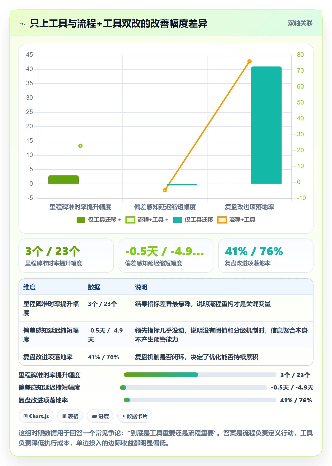 里程碑如何做好节点延期?PMO效率提升与操作步骤