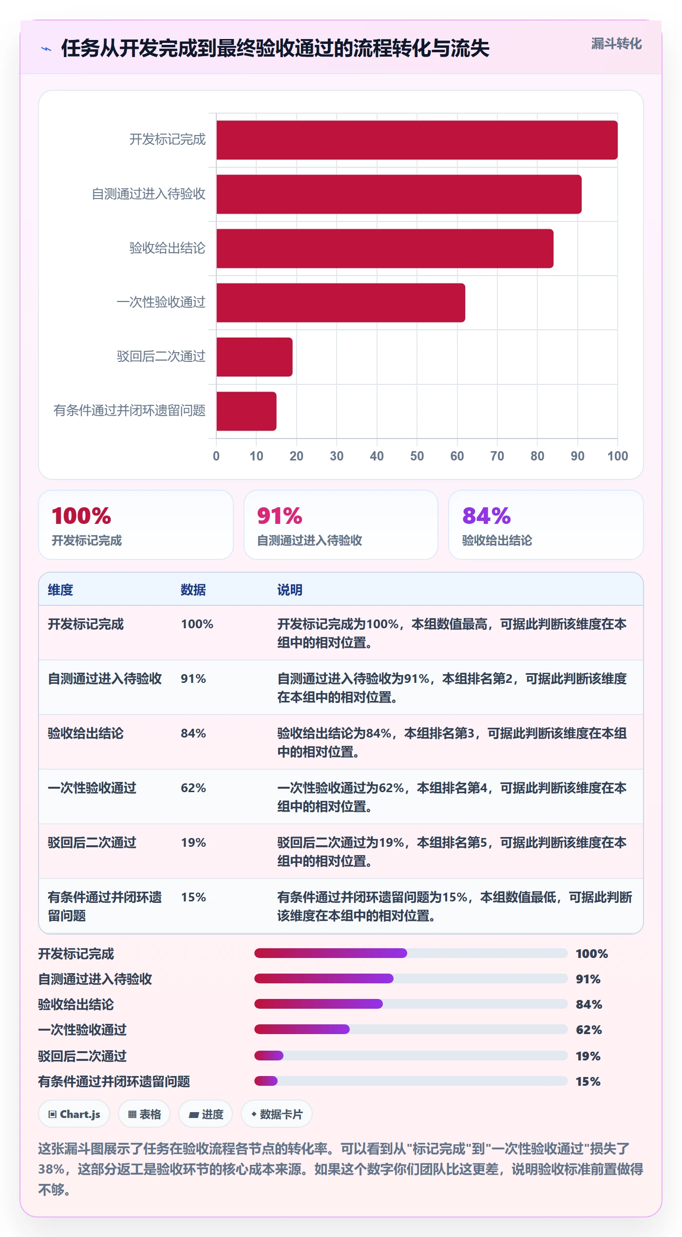 任务验收验收全流程:项目经理落地方案与一文讲清