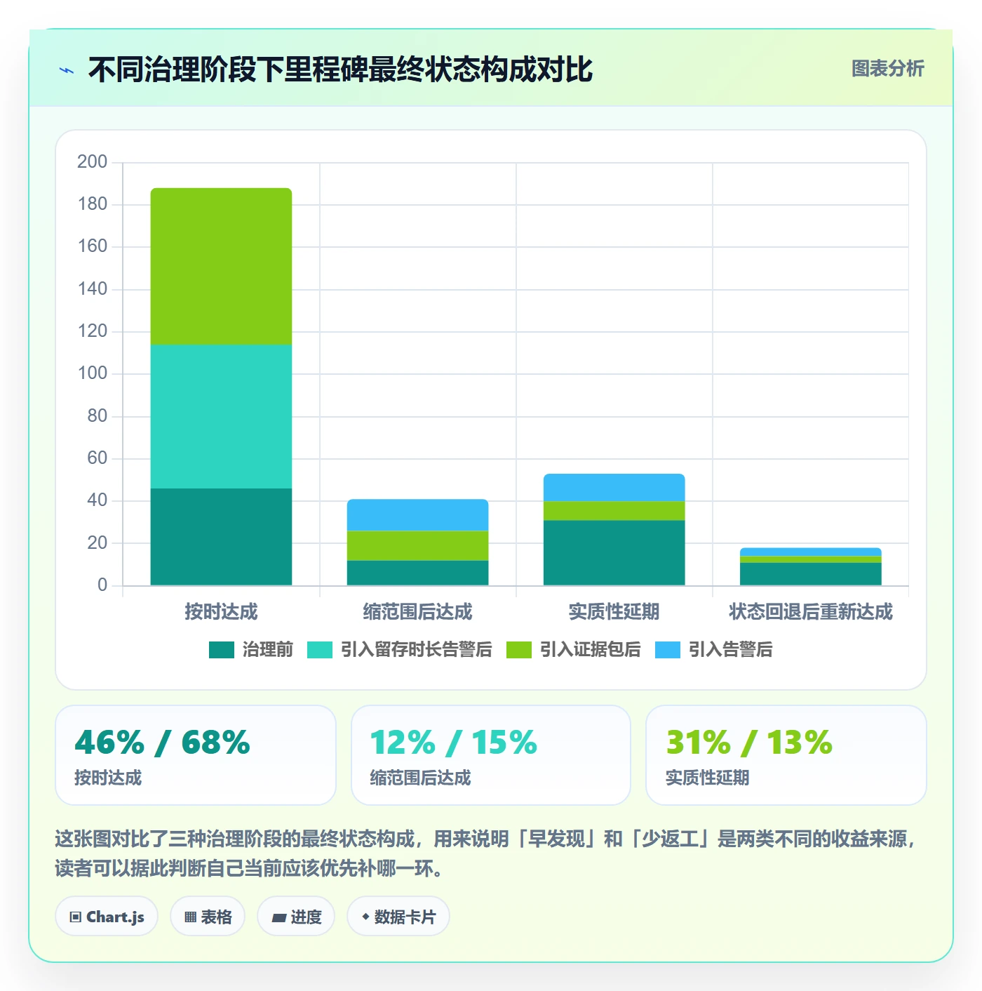 里程碑如何做好节点状态?产品经理制度设计与操作步骤