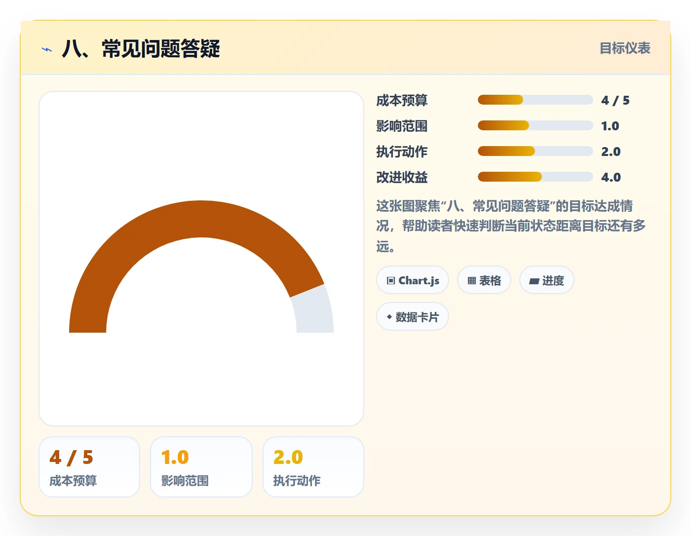 八、常见问题答疑
