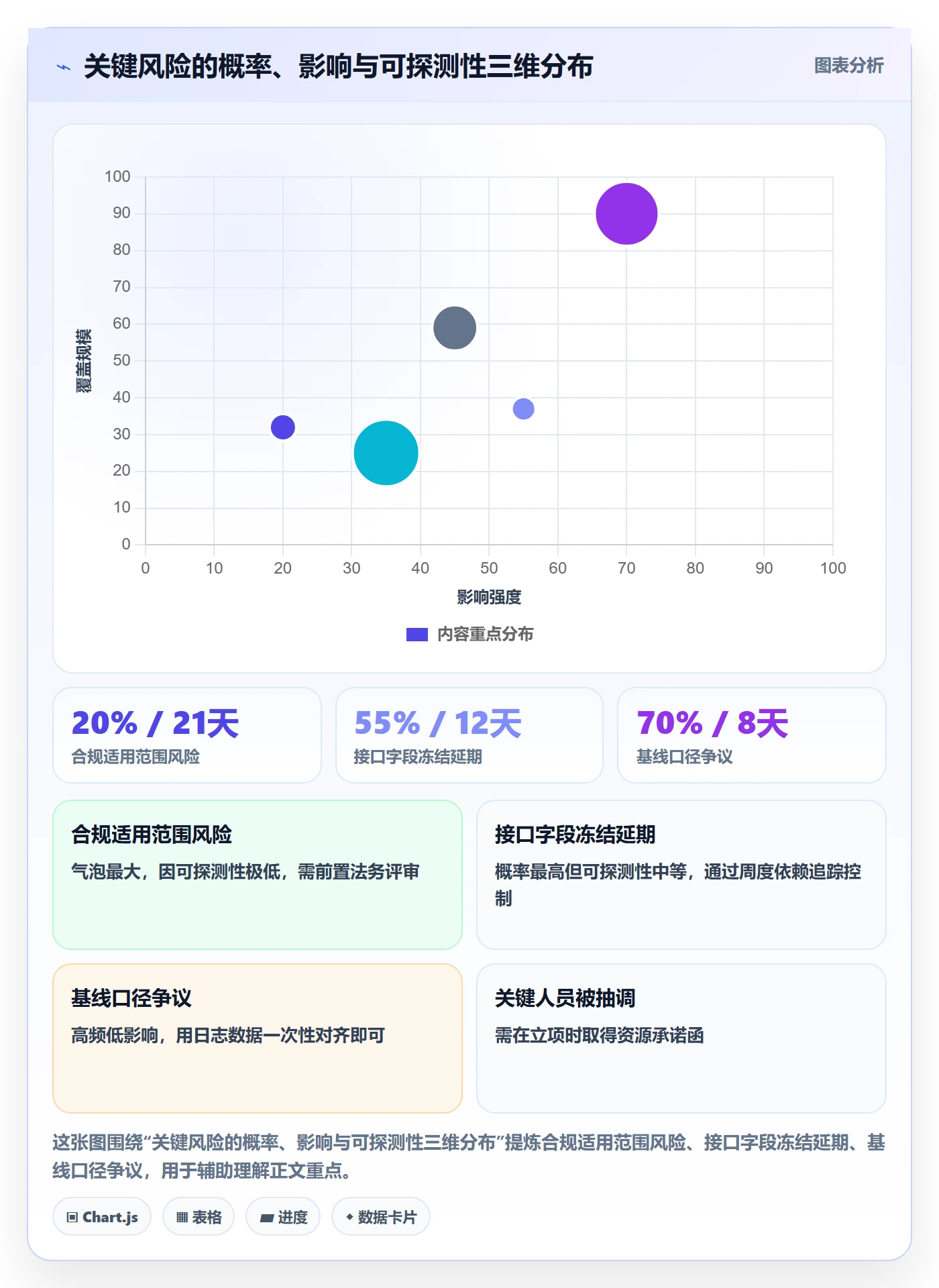 目标拆解实操方法:项目经理提升项目目标效率的风险控制方法与模板