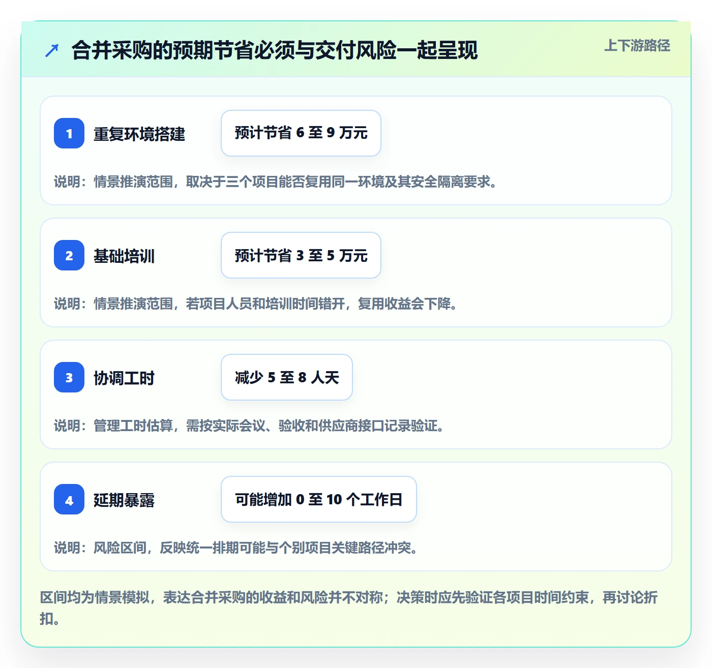 采购成本最佳实践:PMO成本管理数据分析,常见问题