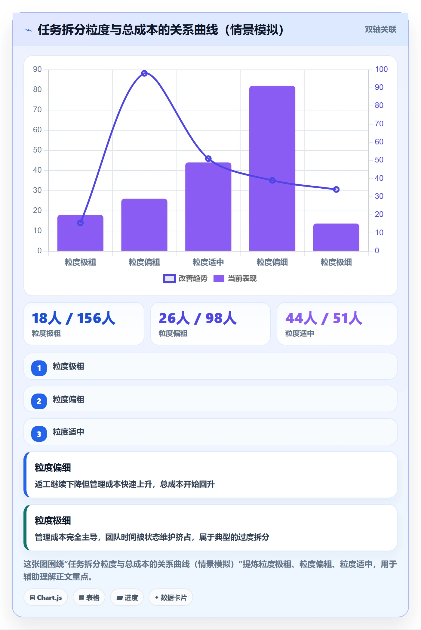 任务拆分管理指南:实施团队如何做好任务管理,协同管理全流程