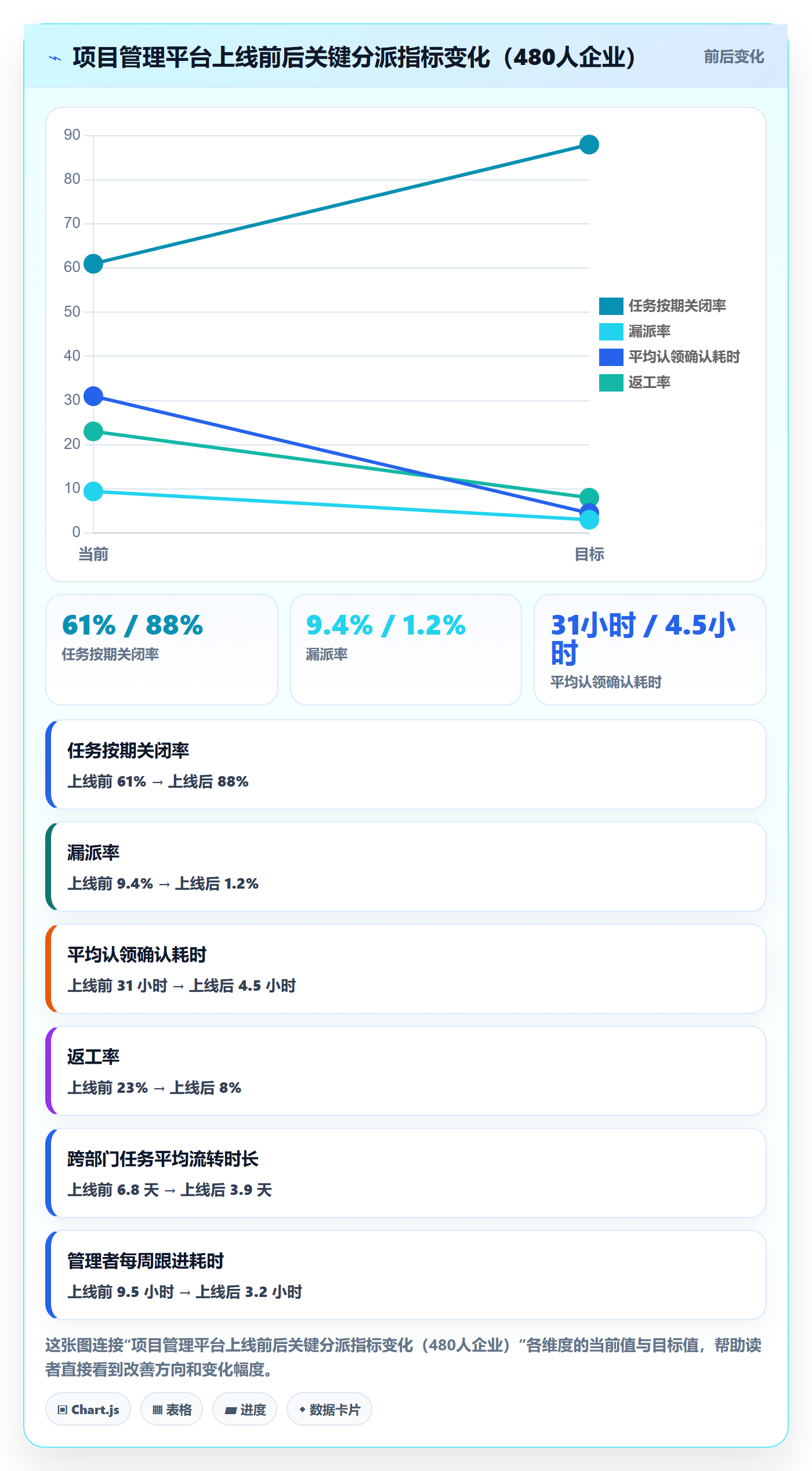 任务分派派发教程:企业管理者风险控制,避坑指南