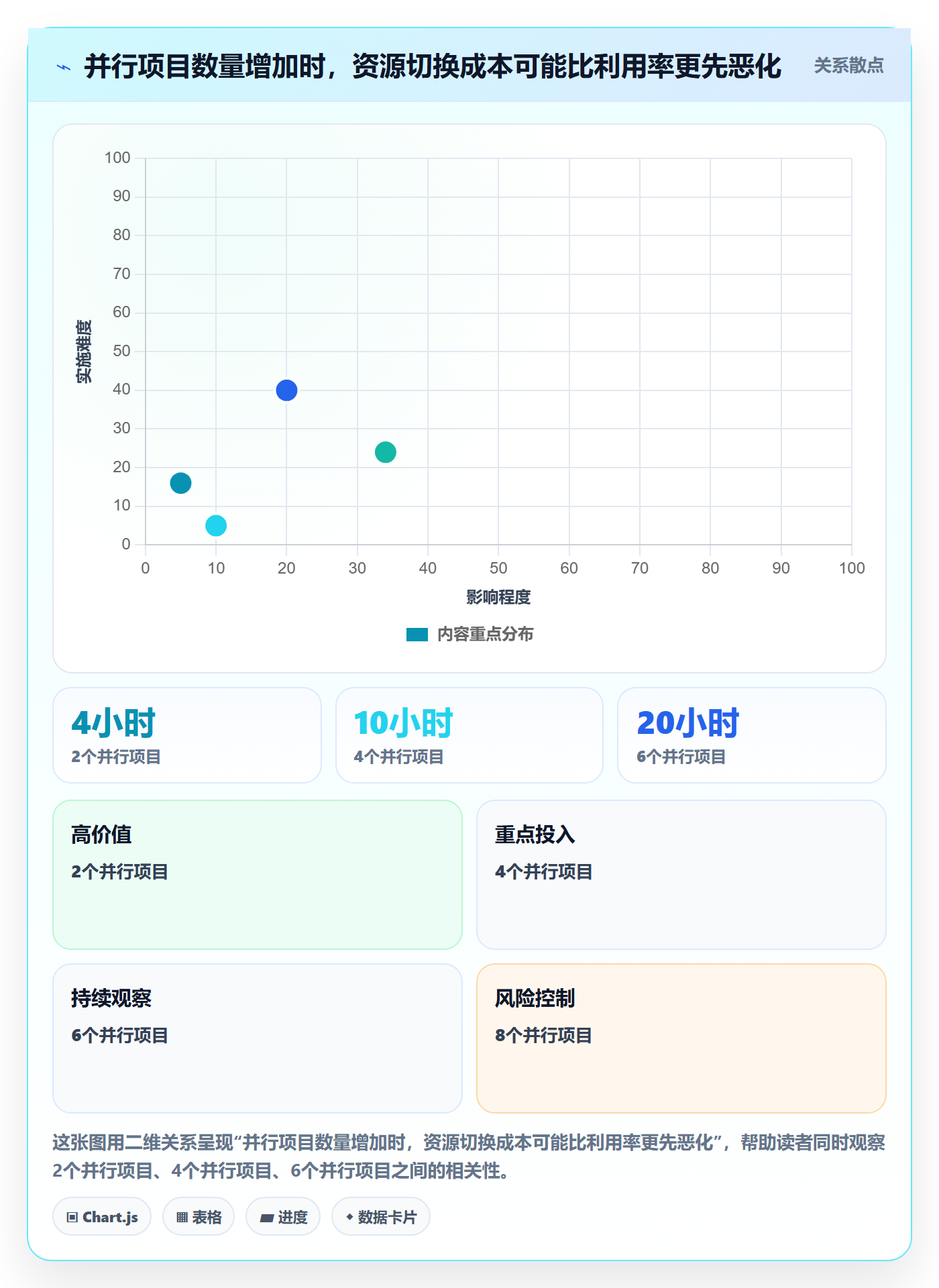 资源怎么做?PMO落地方案:资源管理从0到1