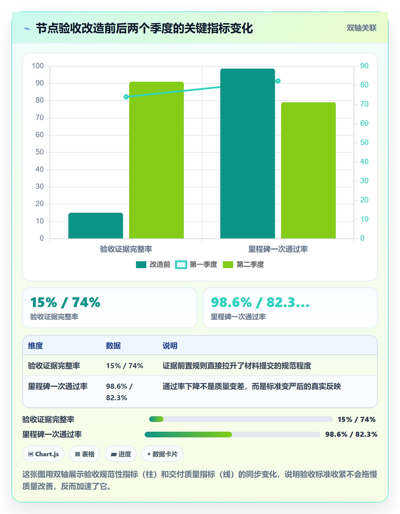 节点验收落地方案:项目成员开展里程碑的最佳实践案例解析