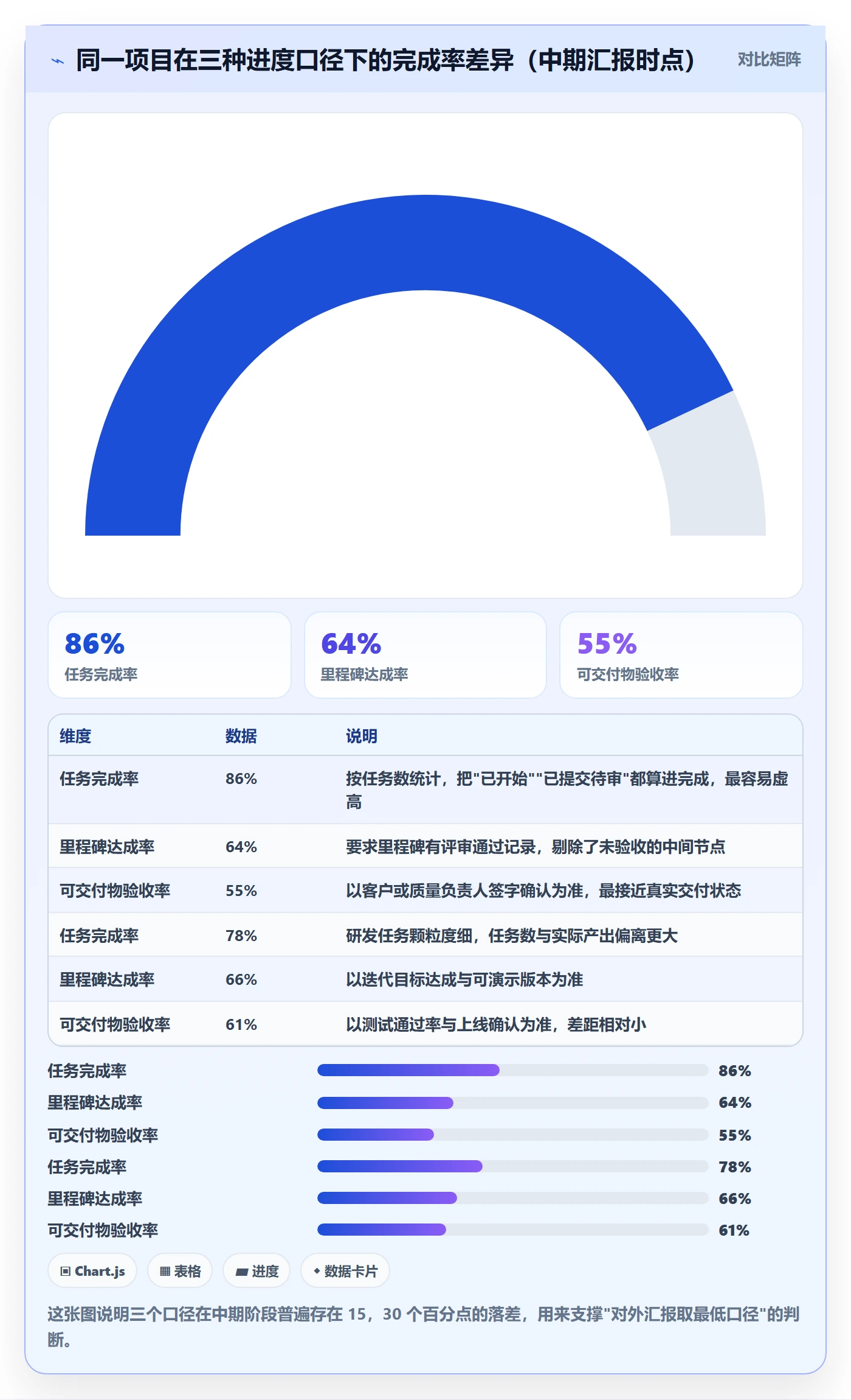 进度管理如何做好实际进度？项目负责人风险控制与操作步骤