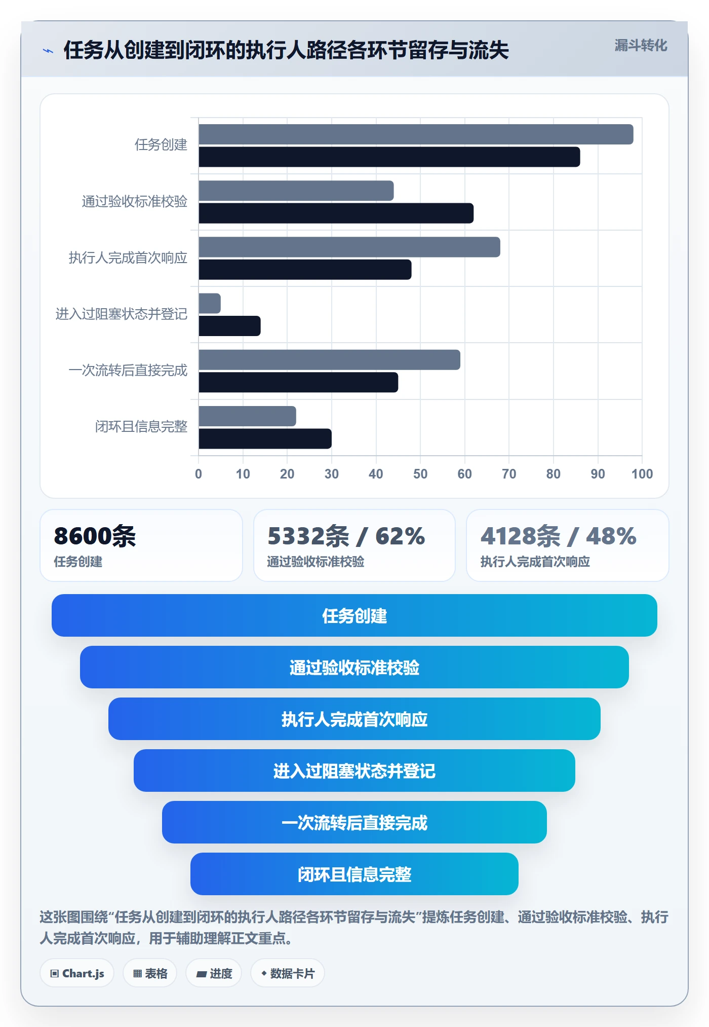 执行人流程与规范:项目经理任务管理流程优化关键指标