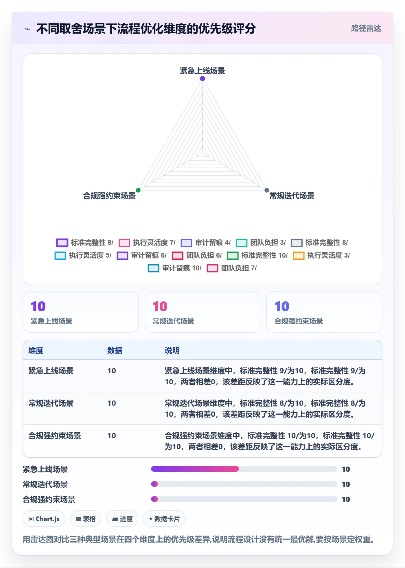 任务验收返工教程:项目经理流程优化,避坑指南