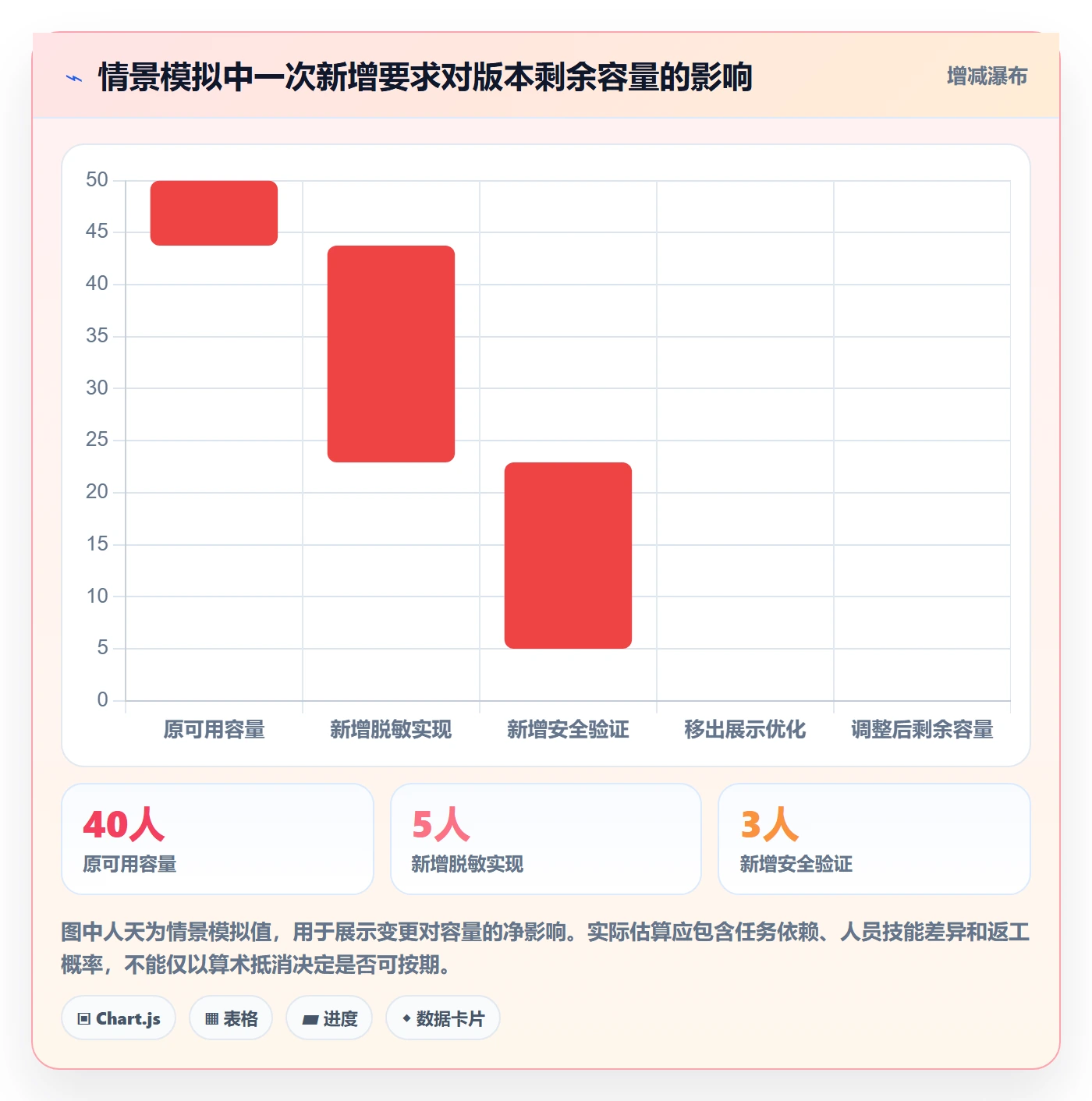 版本内容落地方案:项目成员开展版本管理的实操方法案例解析