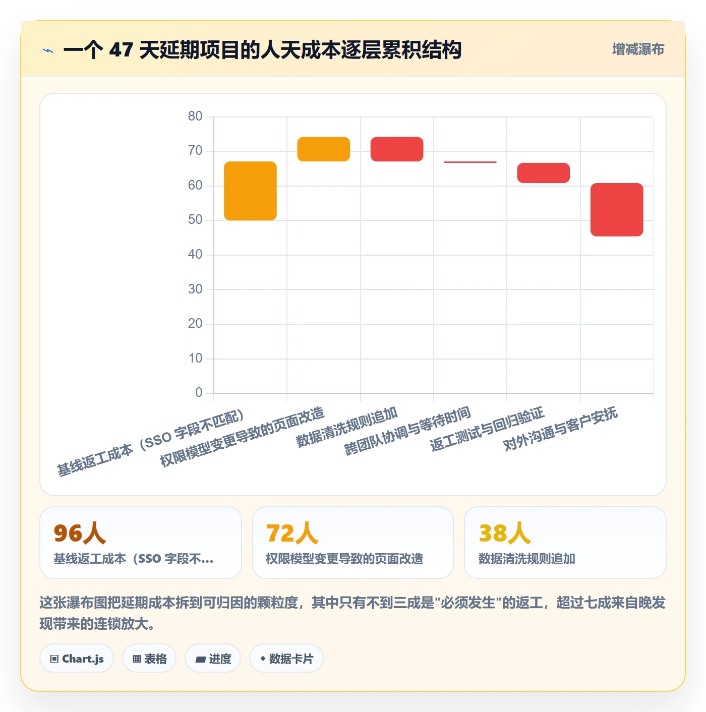 延期流程与规范:PMO任务执行实操方法关键指标