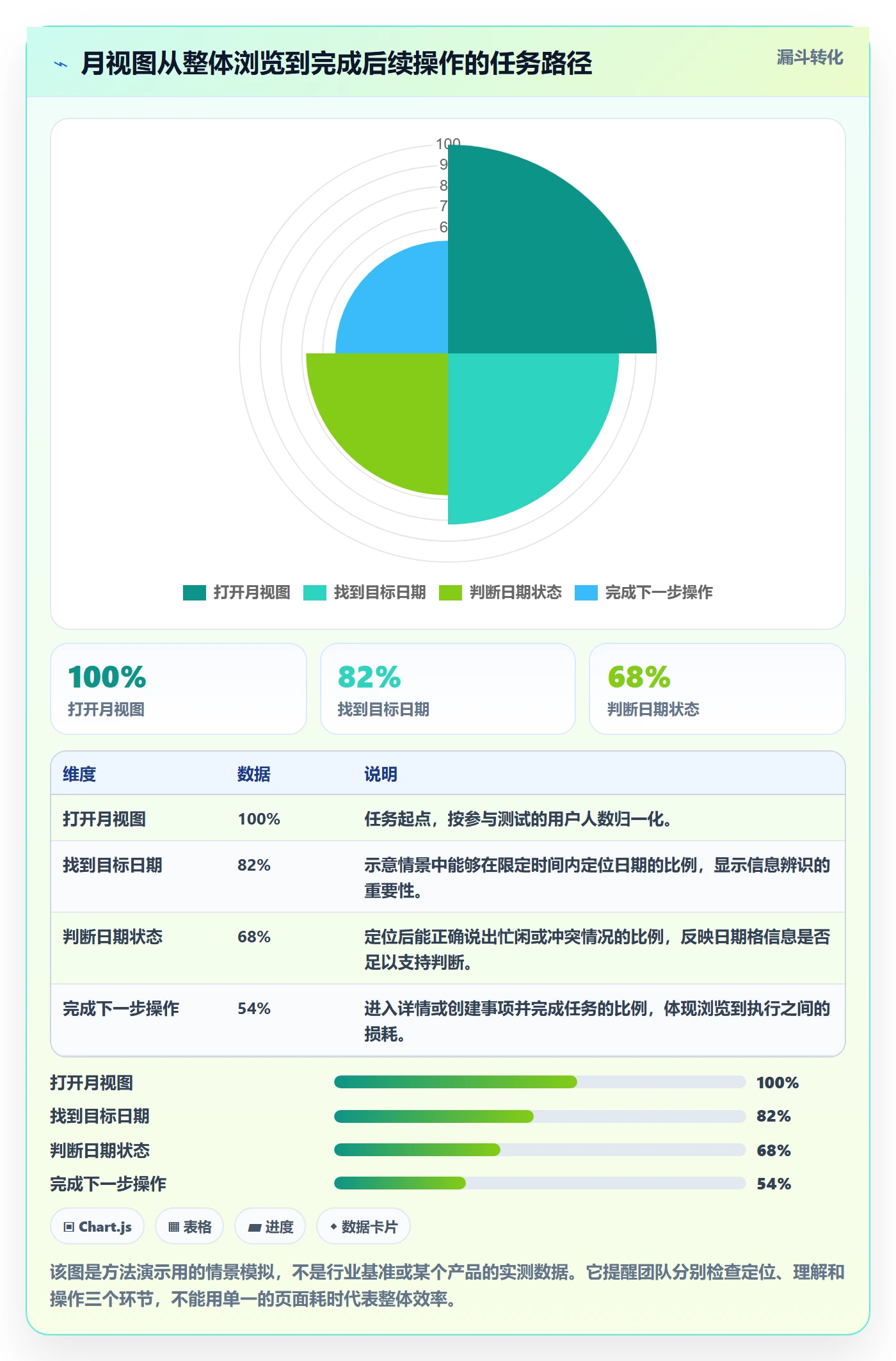 月视图落地方案：产品经理开展日历视图的效率提升案例解析