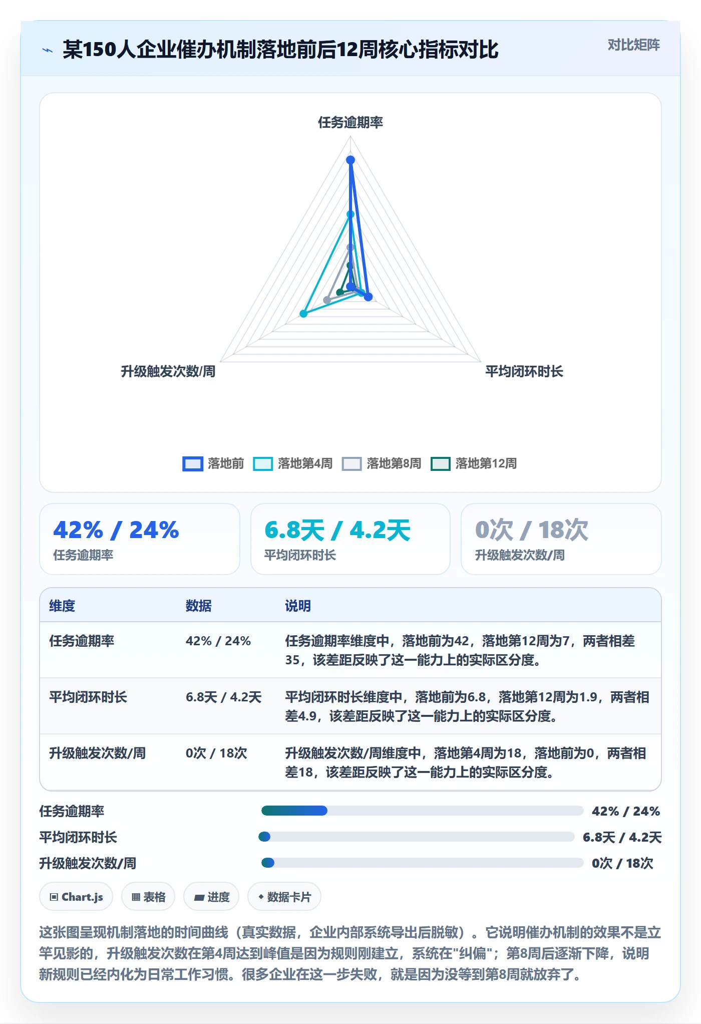 催办落地方案:管理层开展任务提醒的协同管理案例解析