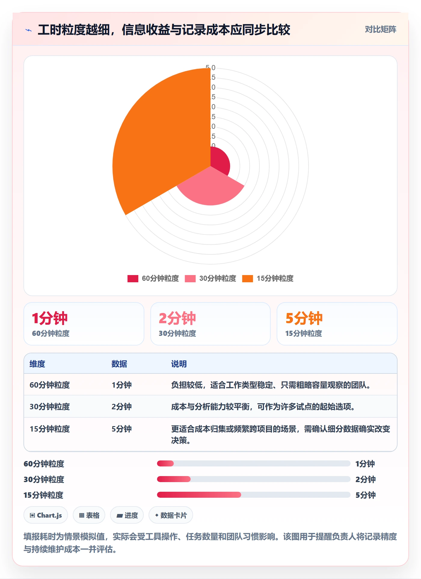 工时怎么做？项目负责人实操方法：工时管理从0到1